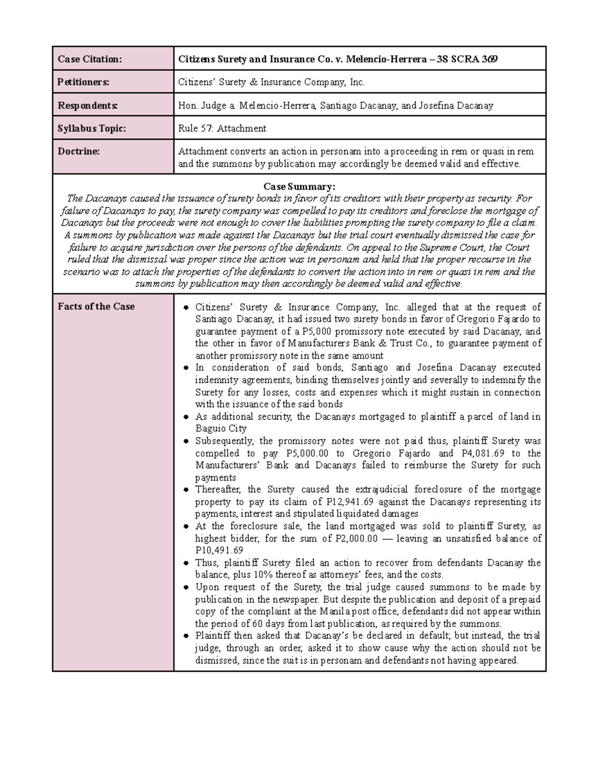 Case Study: Citizens Surety & Insurance Co. v. Dacanay (38 SCRA 369 ...