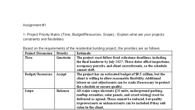 Assignment #3 - Project Libre: Project Priority Matrix Analysis - Studocu