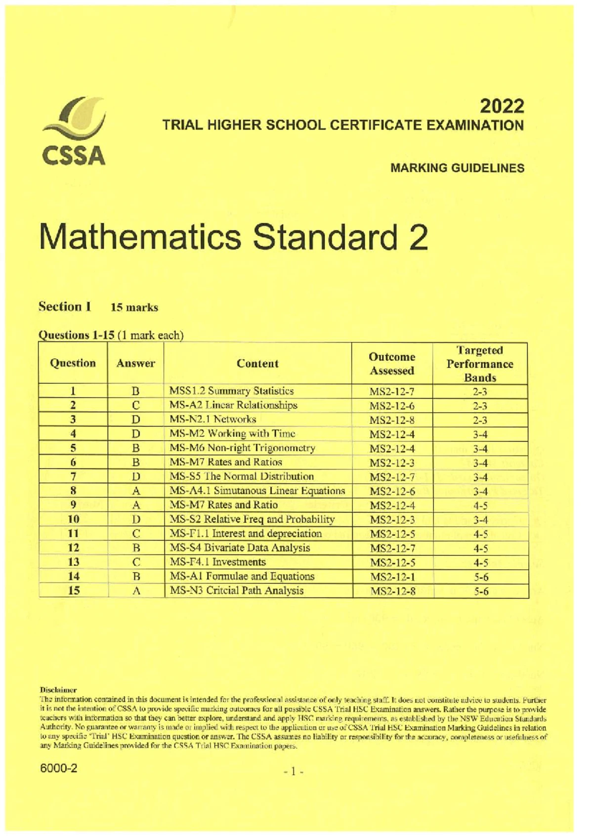 2022 CSSA Mathematics Standard 2 HSC Trial Exam Paper - Studocu