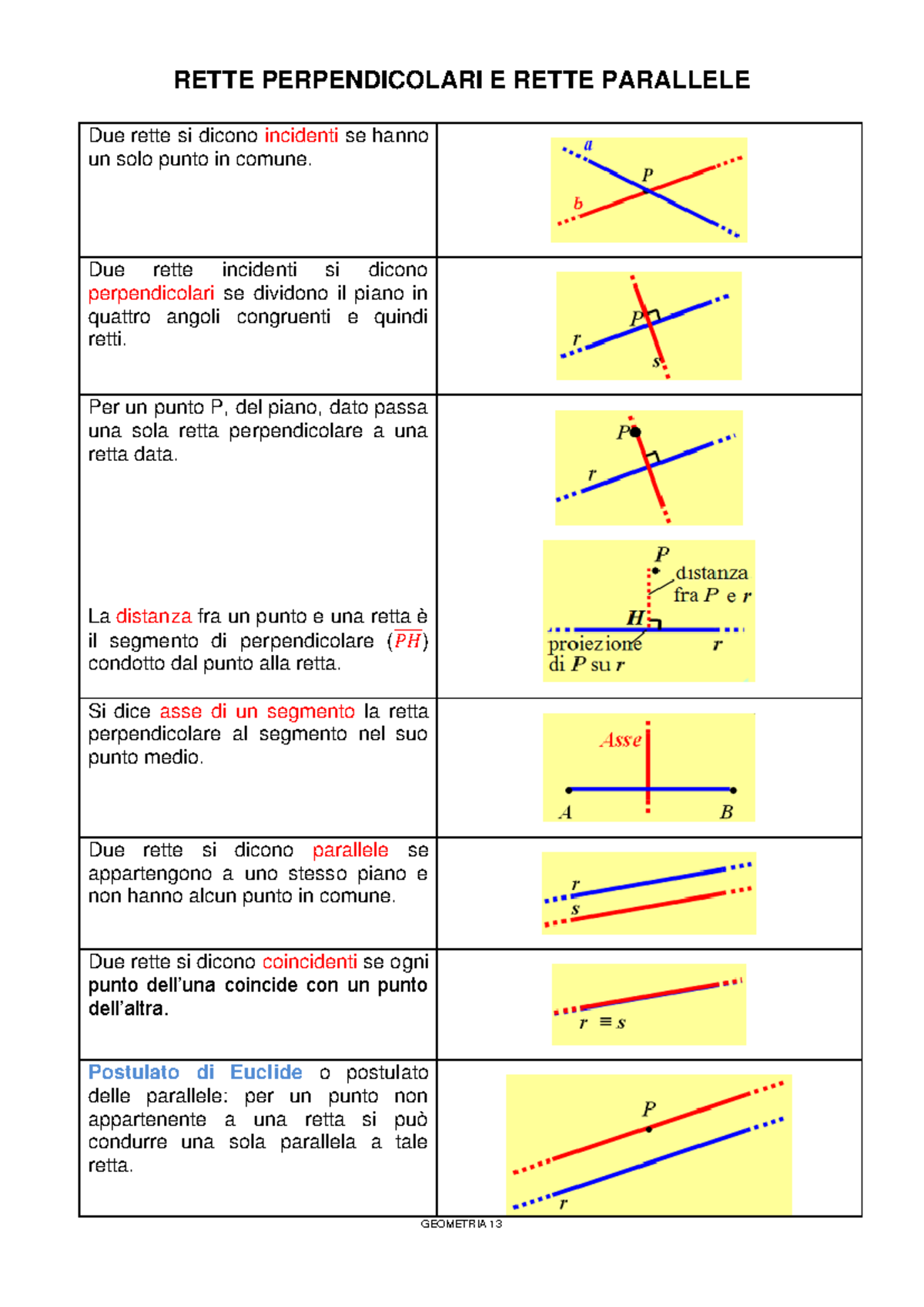 GEOM 03 Rette Perpendicolari E Parallele Concetti Fondamentali Studocu