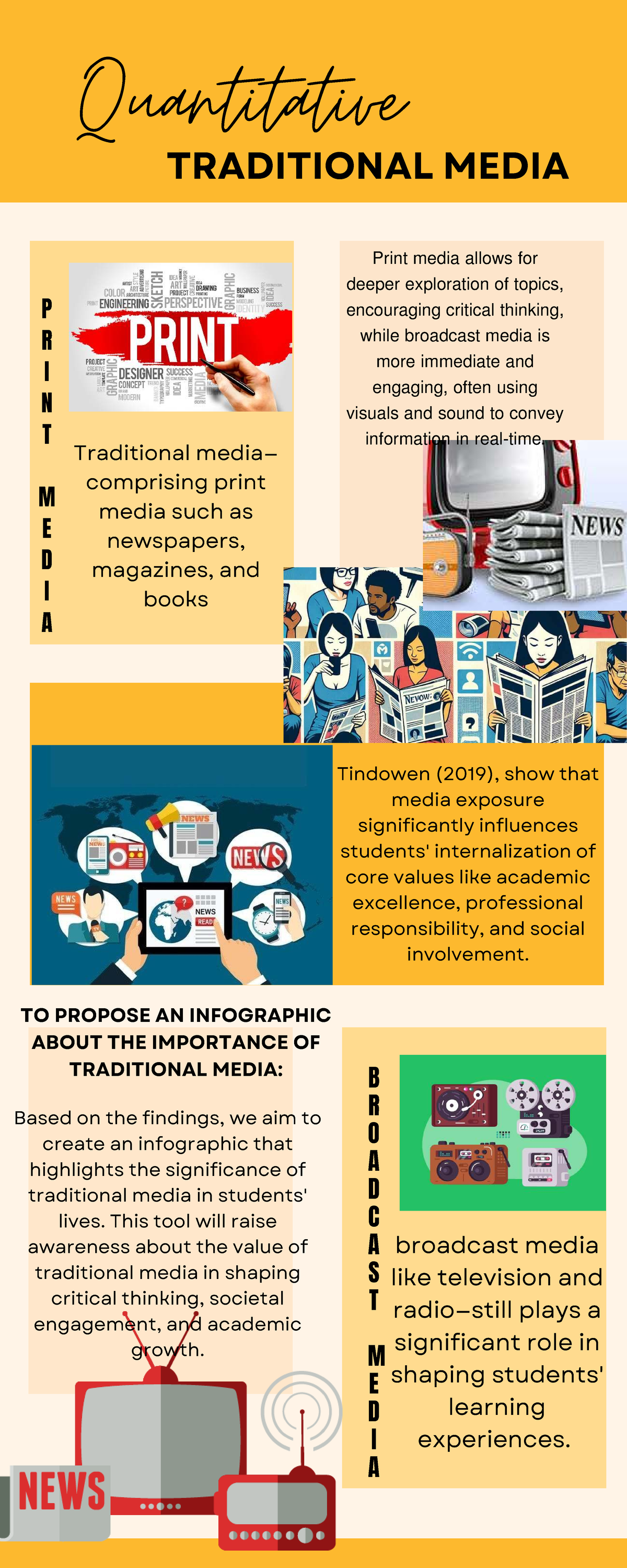 Qualitative Research Methods Infographic (2024) - Studocu