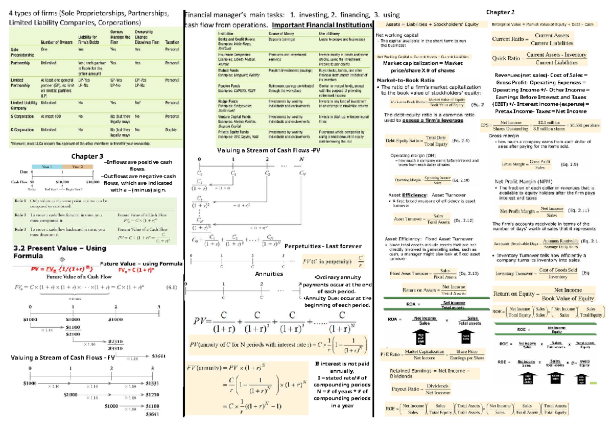 Chapter 2 & 3: Market Capitalization & Cash Flow Valuation Cheat Sheet ...