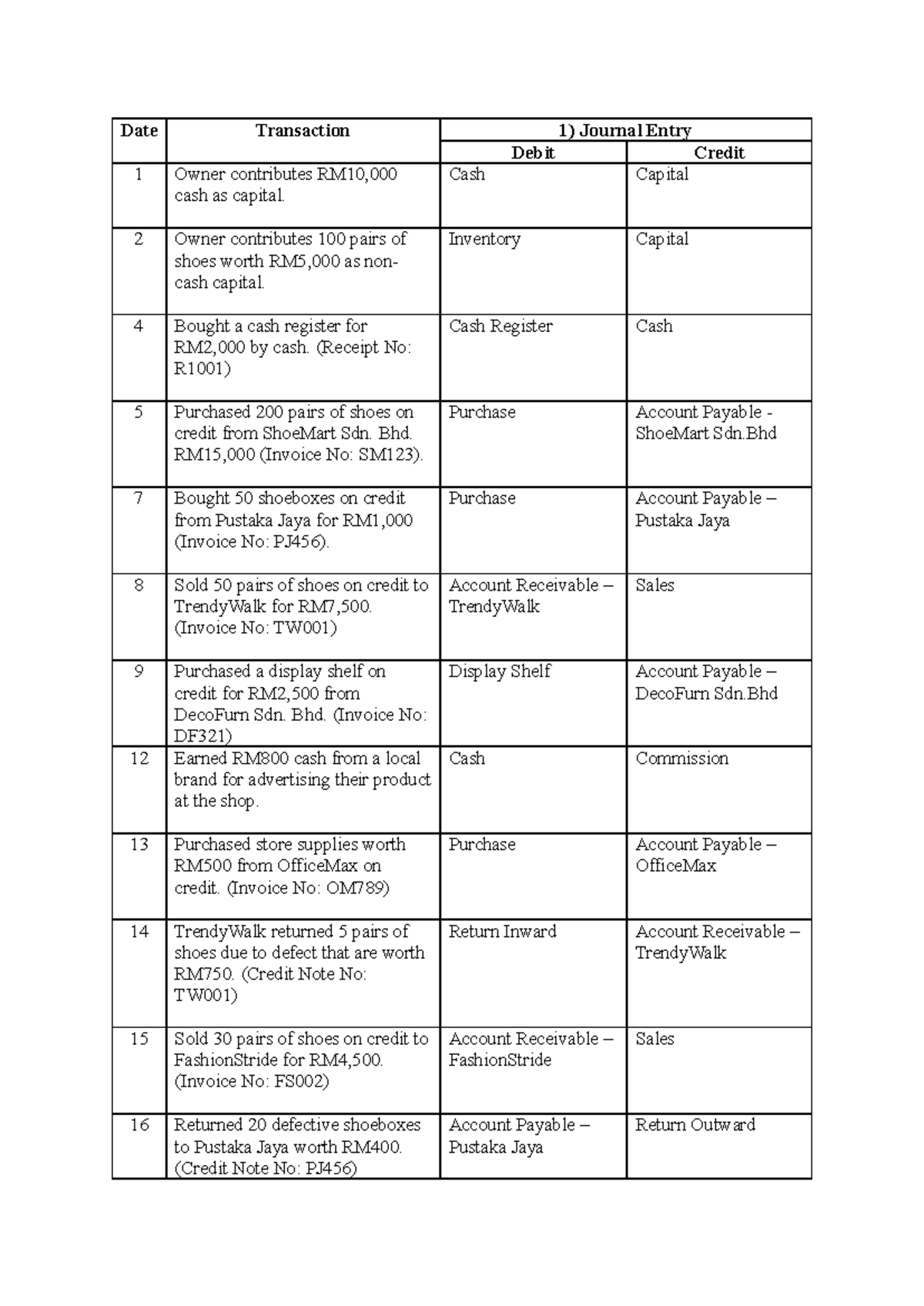 Comprehensive Ledger and Trial Balance Overview for Accounting 101 ...