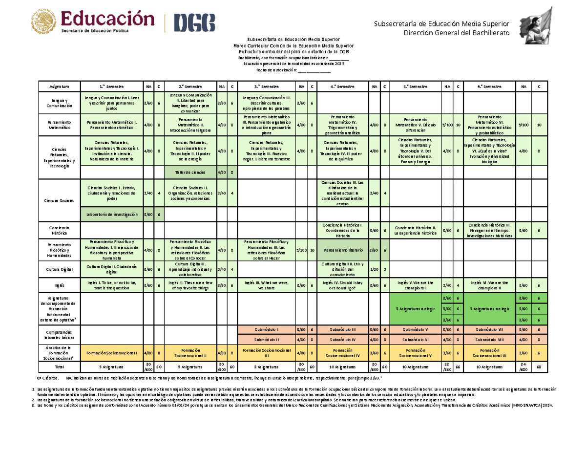 Mapa Curricular Común de la EMS 2025: Estructura y Asignaturas - Studocu