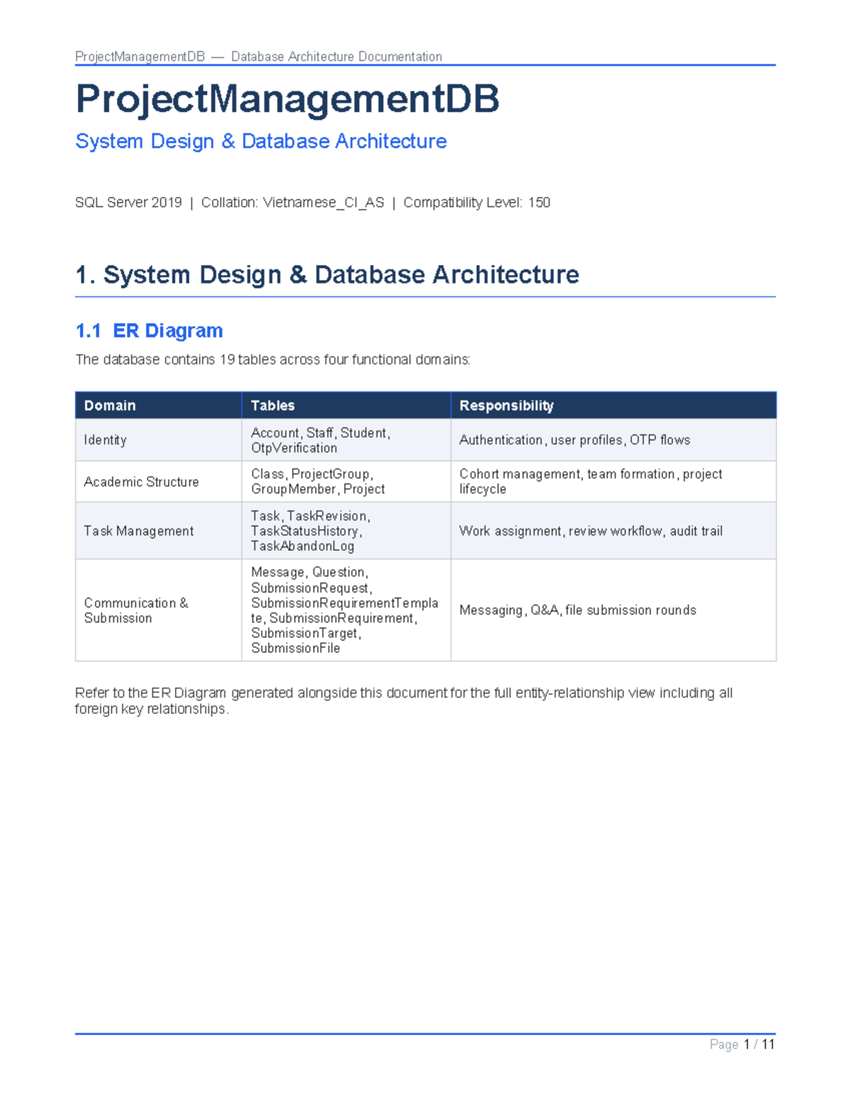 ProjectManagementDB Database Architecture & Table Specifications - Studocu