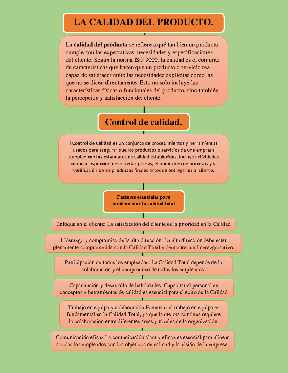Control de calidad - son trabajos semanales - LA CALIDAD DEL PRODUCTO ...