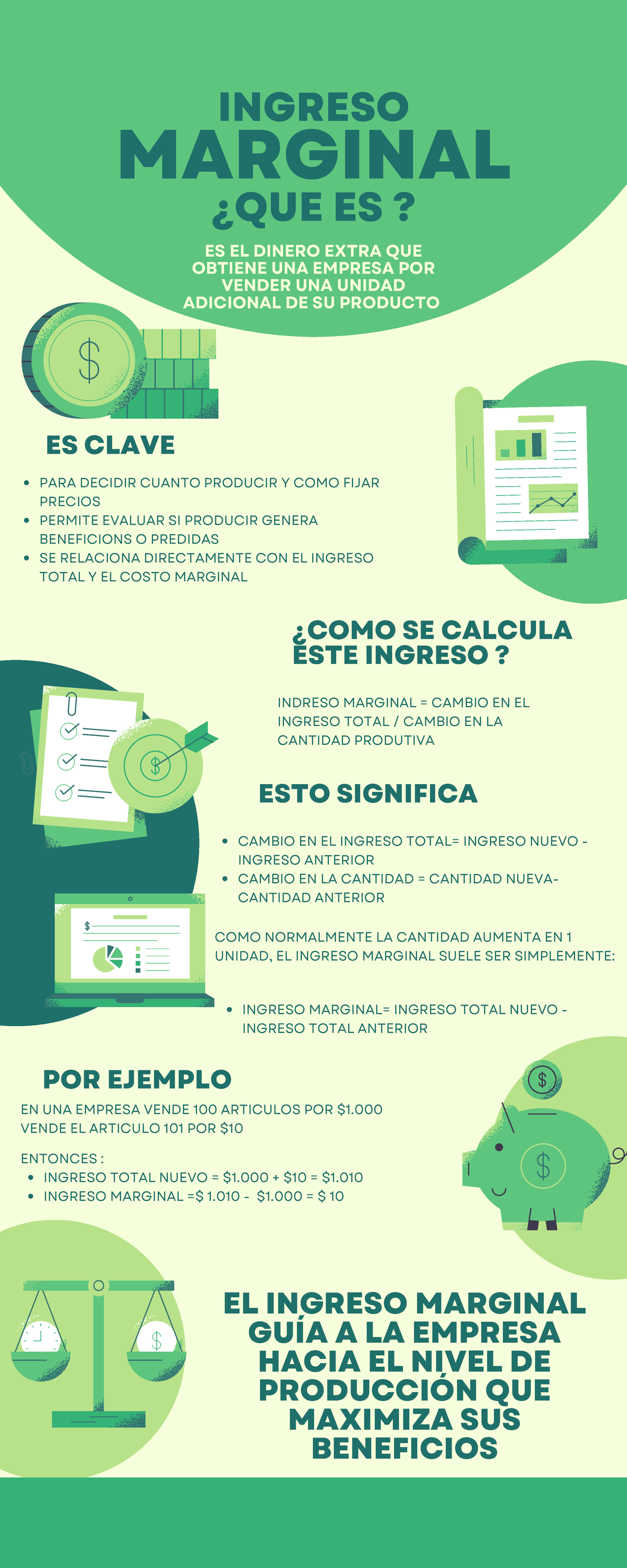 Ingreso Marginal: Conceptos y Cálculos Esenciales - Studocu