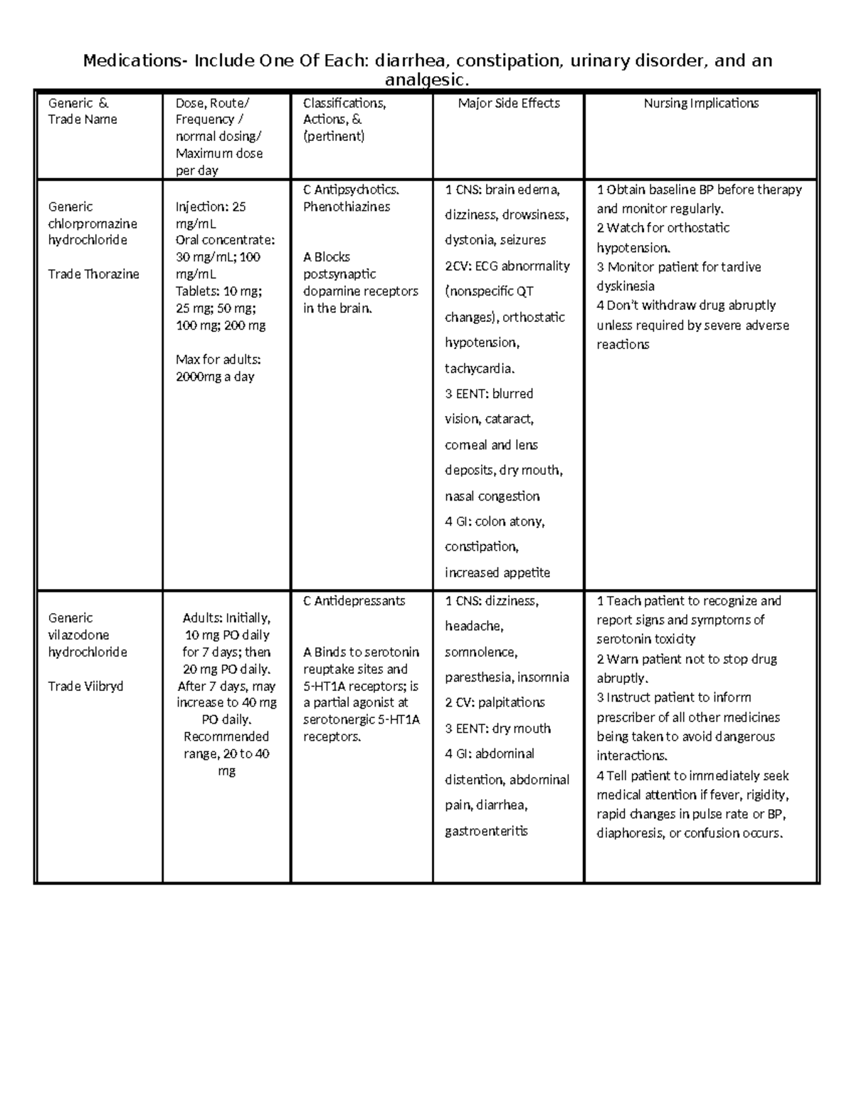 Med map clinical: medications for diarrhea, constipation, and urinary ...