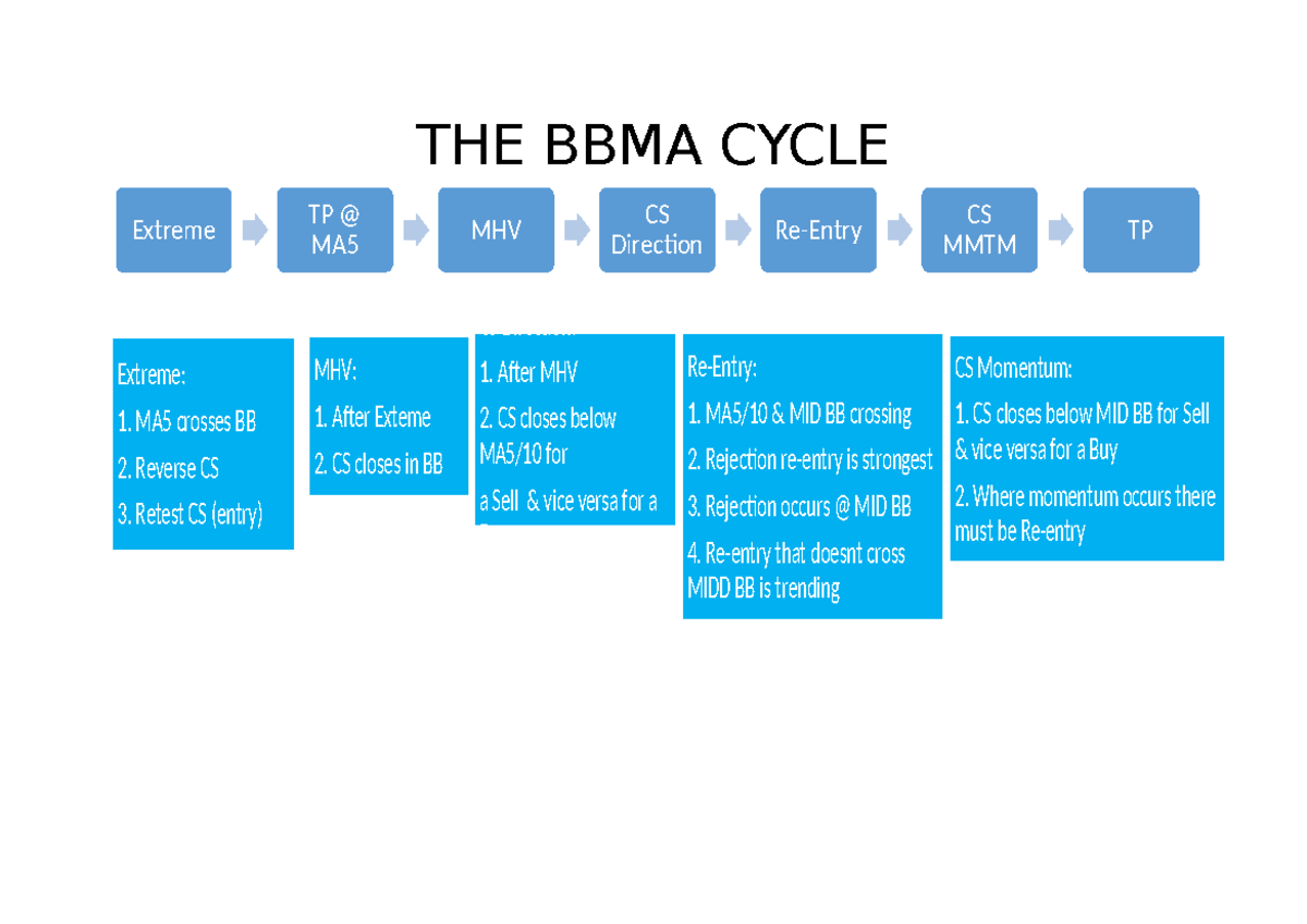 Bbma block diagram - best - THE BBMA CYCLE Extreme TP @ MA MHV CS ...
