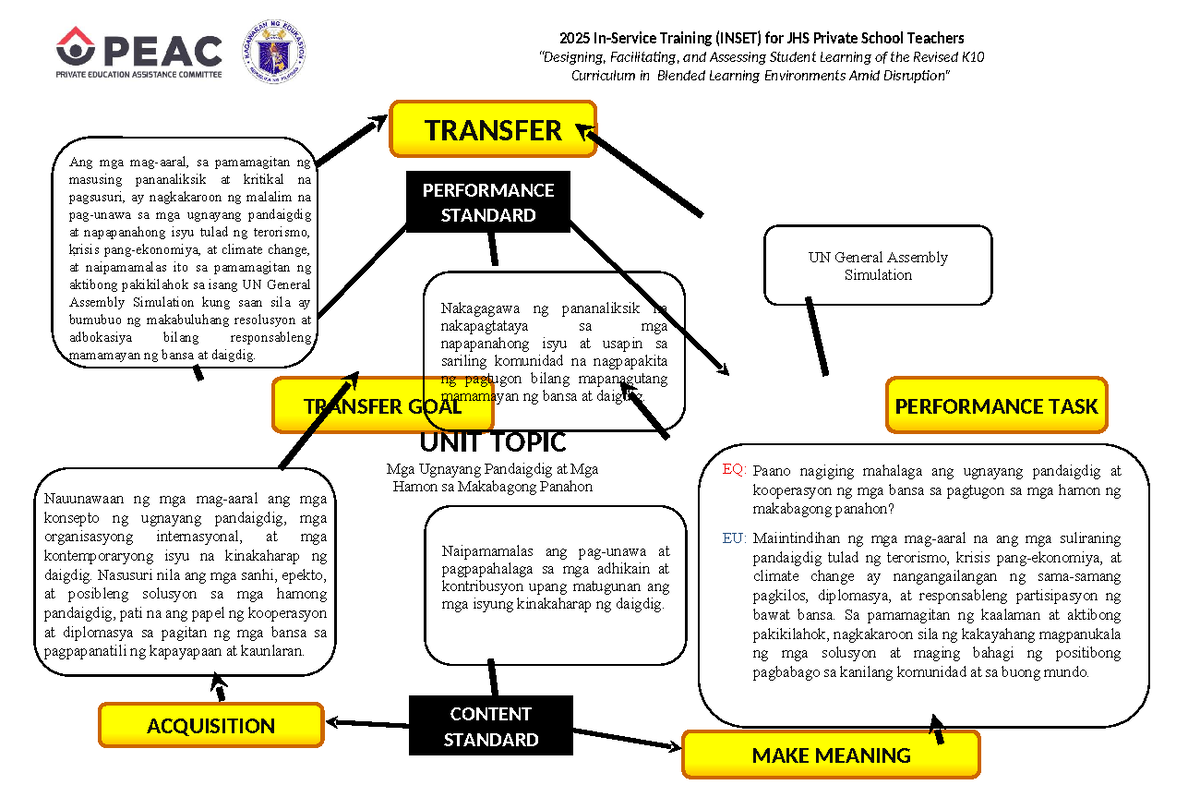 2025 INSET Training for JHS Teachers: K10 Curriculum & Global Issues ...
