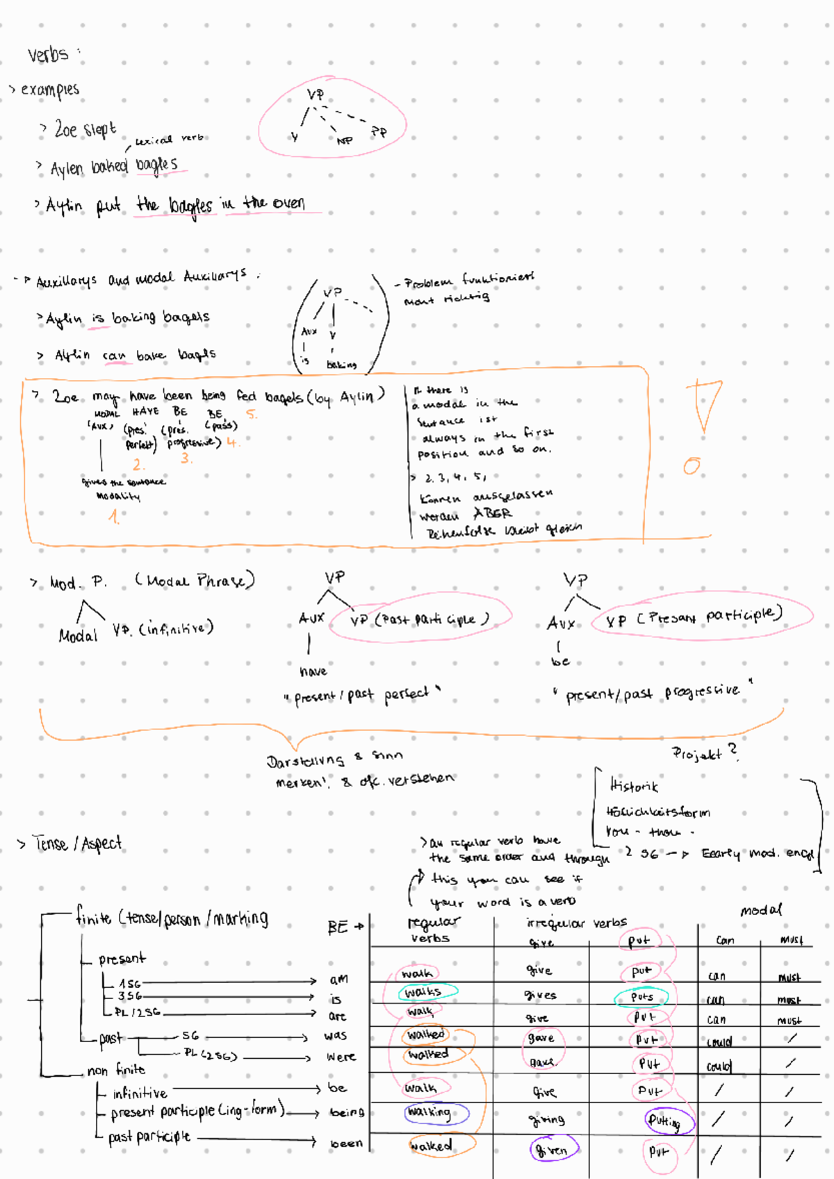 Levels of Linguistic Analysis: Verbs and Modals VP 20e - Studocu
