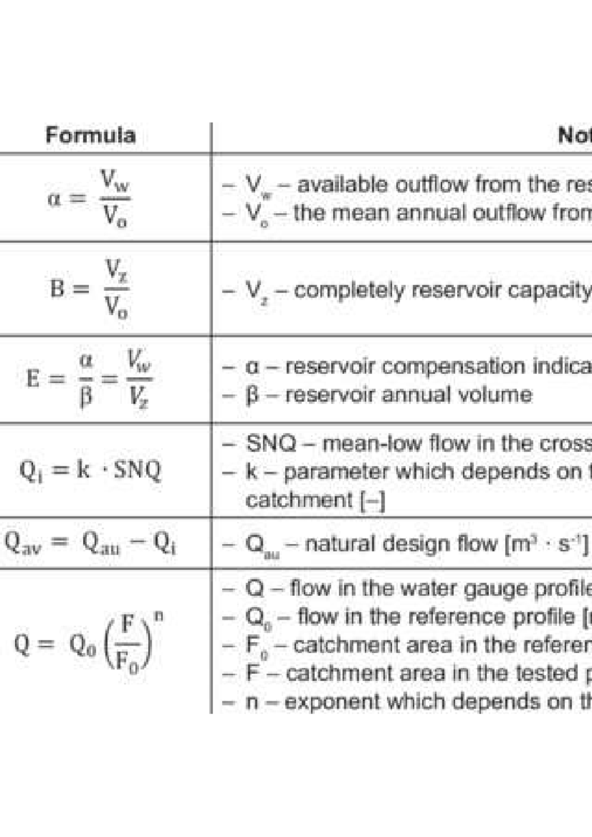 Formulas for Hydrological Parameters Q320 - Studocu