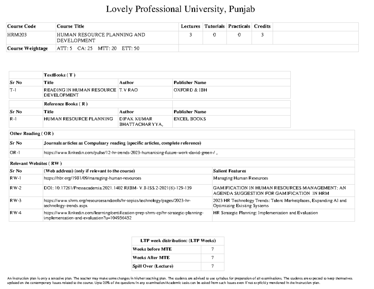 HRM203 Human Resource Planning AND Development - Lovely Professional ...