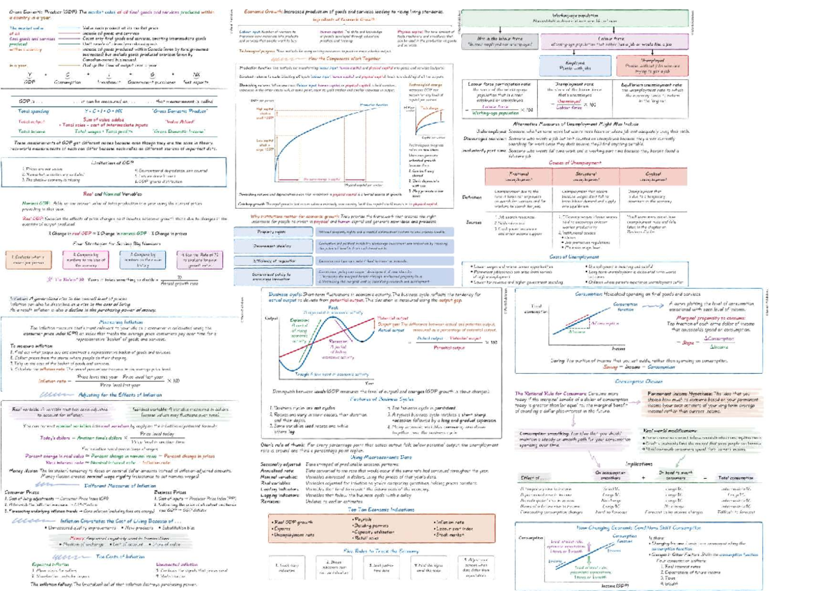 EC140 Midterm 2 Key Formulas Cheat Sheet - Studocu