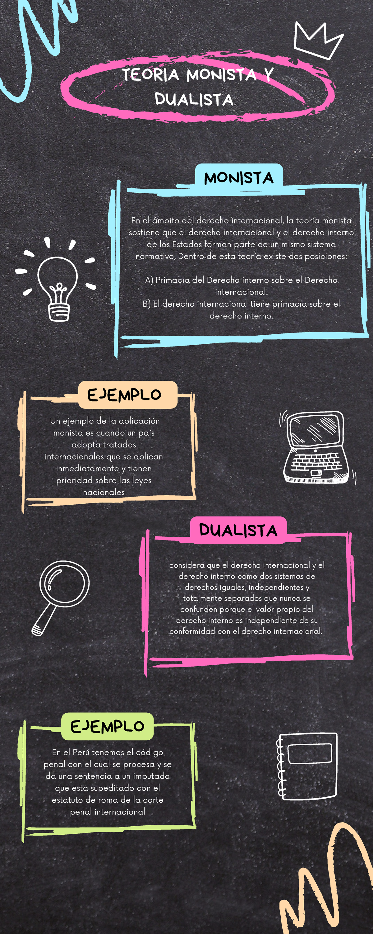 Teoría Monista y Dualista en Derecho Internacional: Análisis Detallado ...