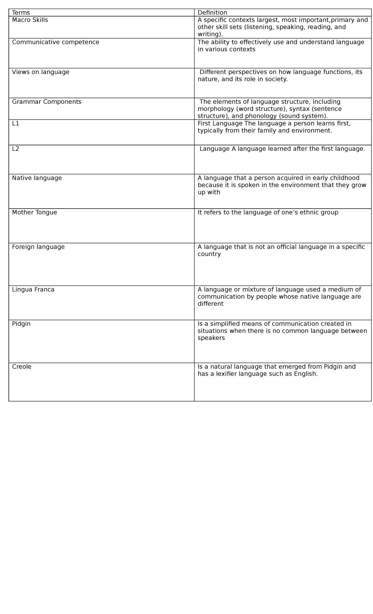 LCS - Languages - Terms Definition Macro Skills A specific contexts ...