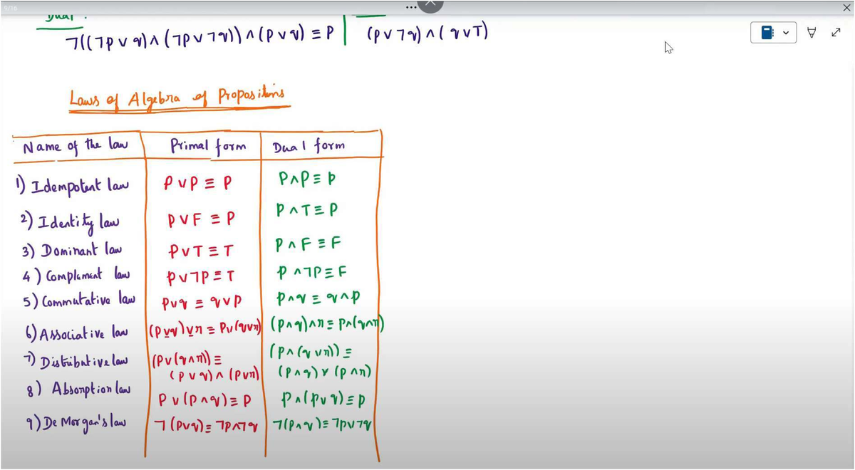 Duality Law Important Question - Discrete Maths - X yual A M Laws of ...