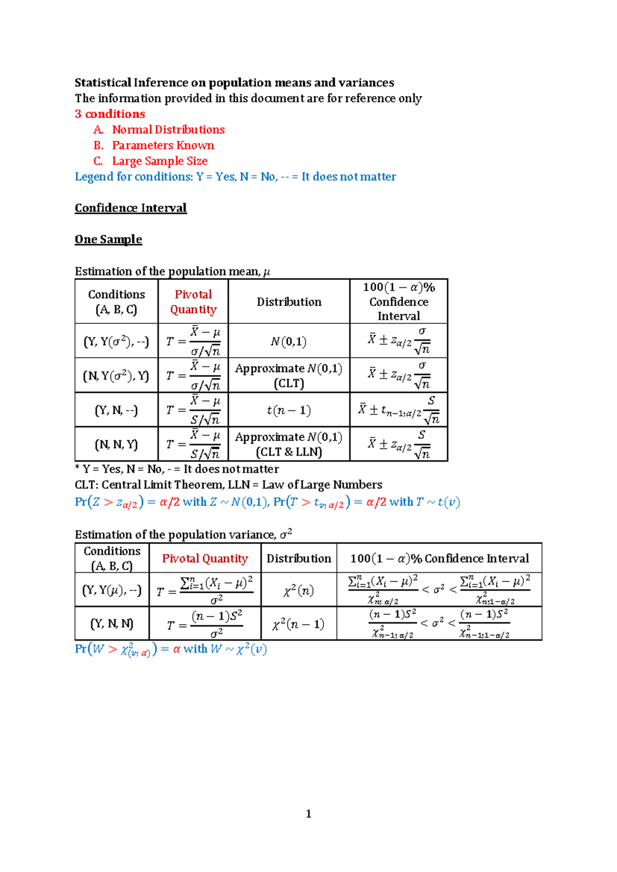Summary of Confidence Interval and Hypothesis Testing Version 3 ...