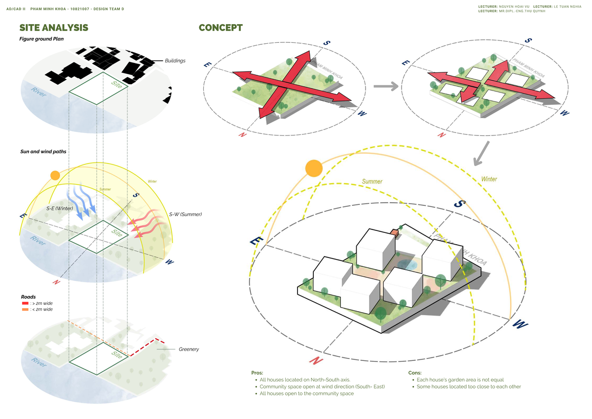 Buildings - Doc - Buildings Figure ground Plan Sun and wind paths Roads ...