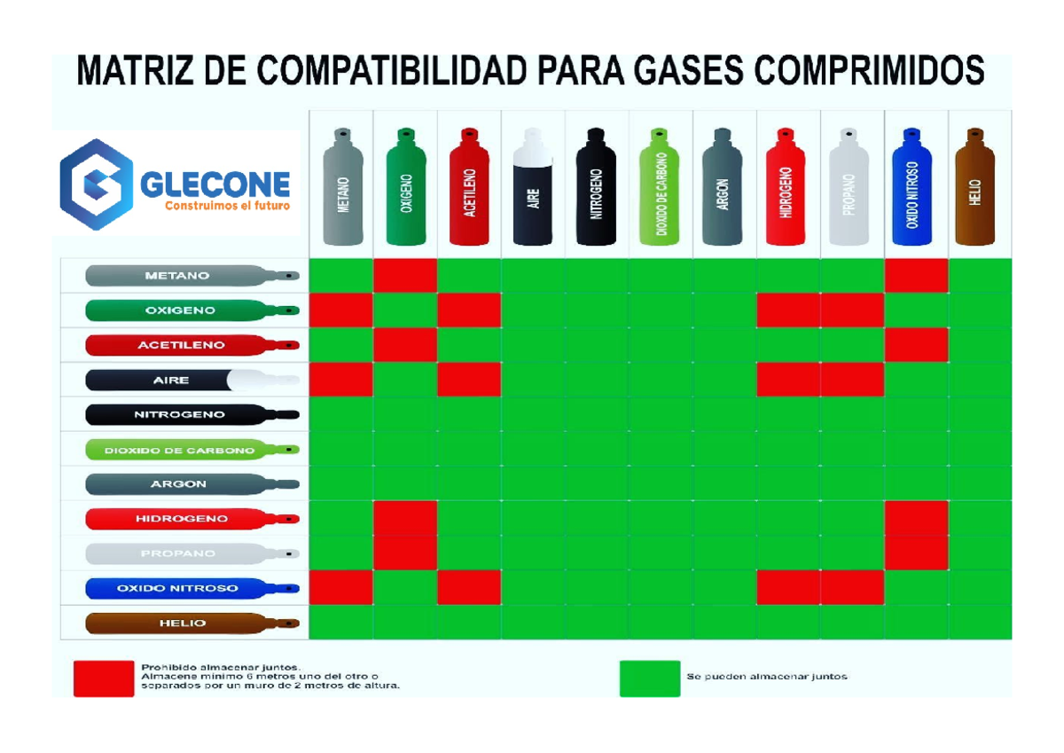 MATRIZ DE COMPATIBILIDAD DE GASES COMPRIMIDOS GLECONE - Studocu