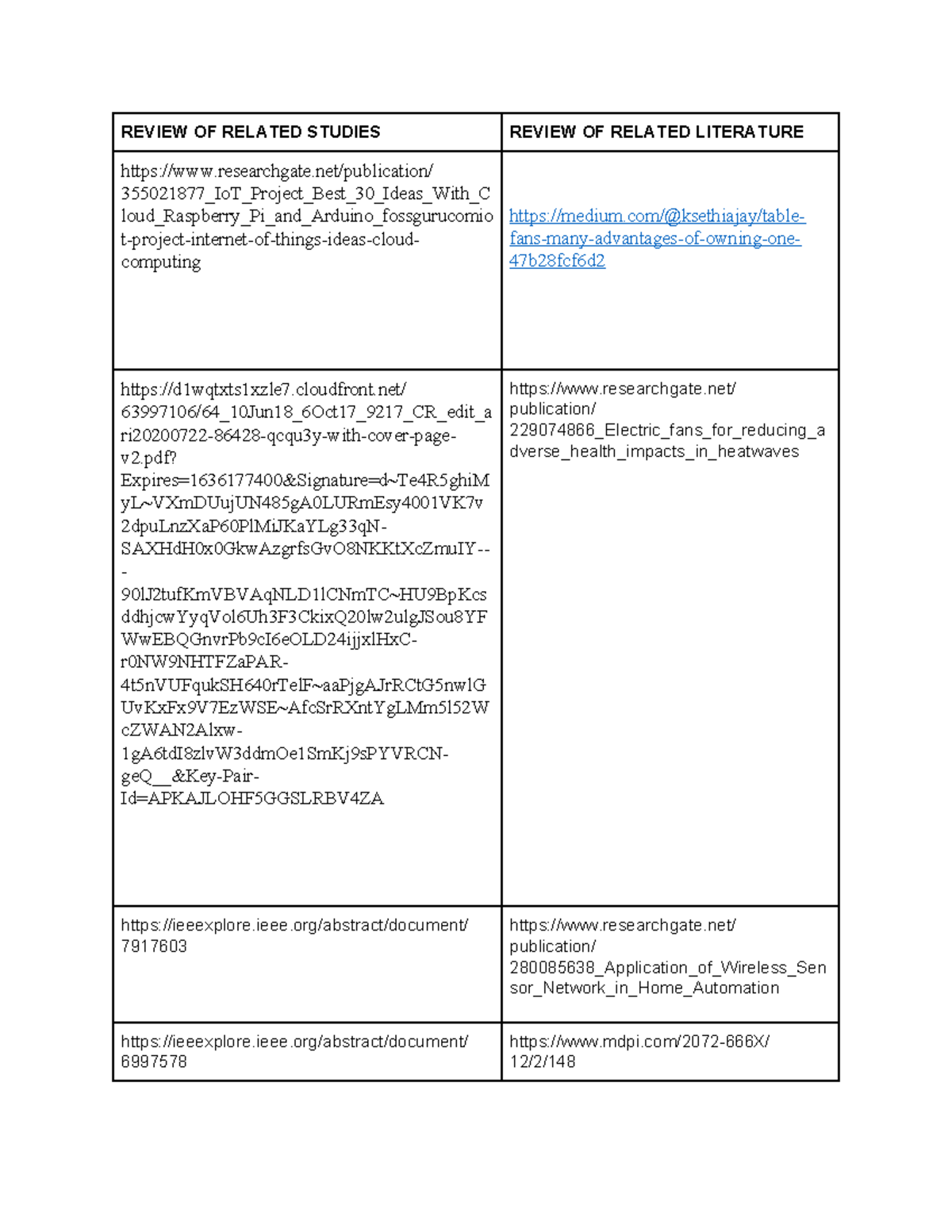 Review OF Related Studies - REVIEW OF RELATED STUDIES REVIEW OF RELATED ...