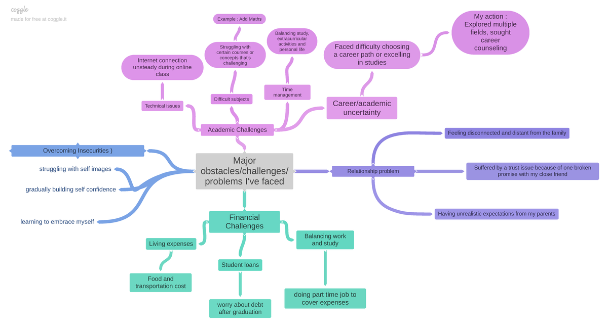 Major obstacles/challenges/problems Ive faced - Major obstacles ...