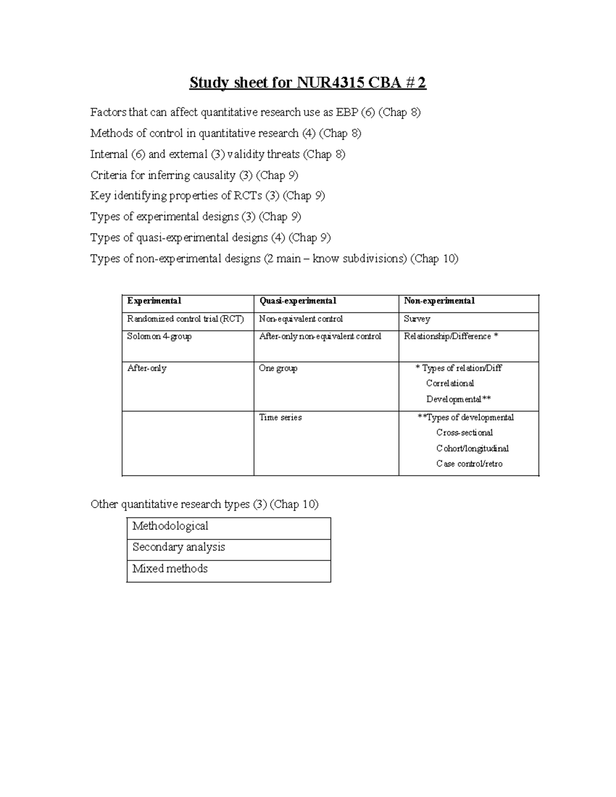 NUR4315 Study Sheet: CBA 2 on Quantitative Research Methods - Studocu