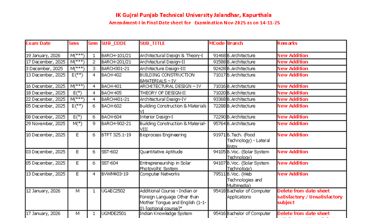 IK Gujral PTU Jalandhar Final Exam Date Sheet for 2025-2026 - Studocu
