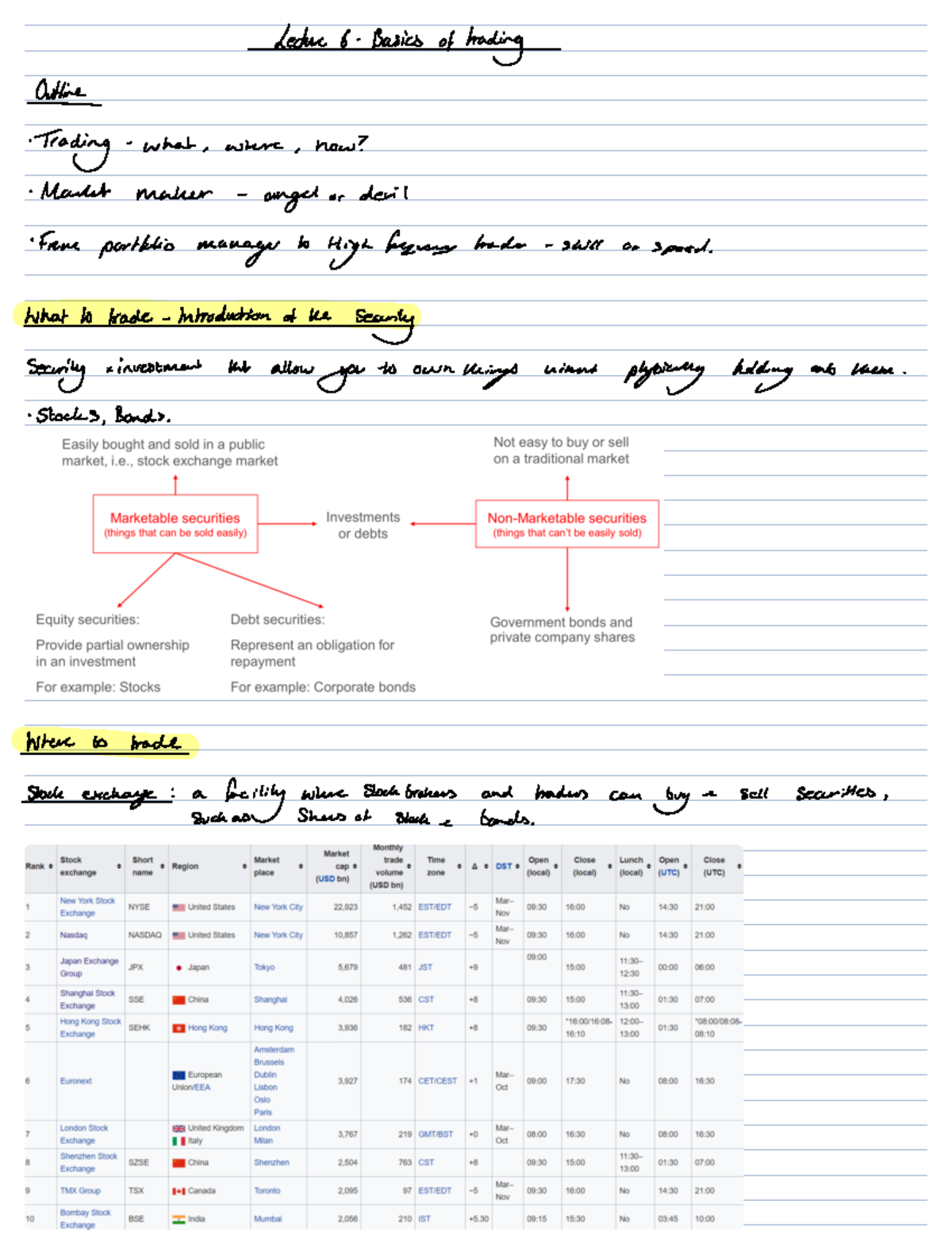 Week 6 written notes - Leduc 6 Basics of trading ####### Outline Tr a d ...