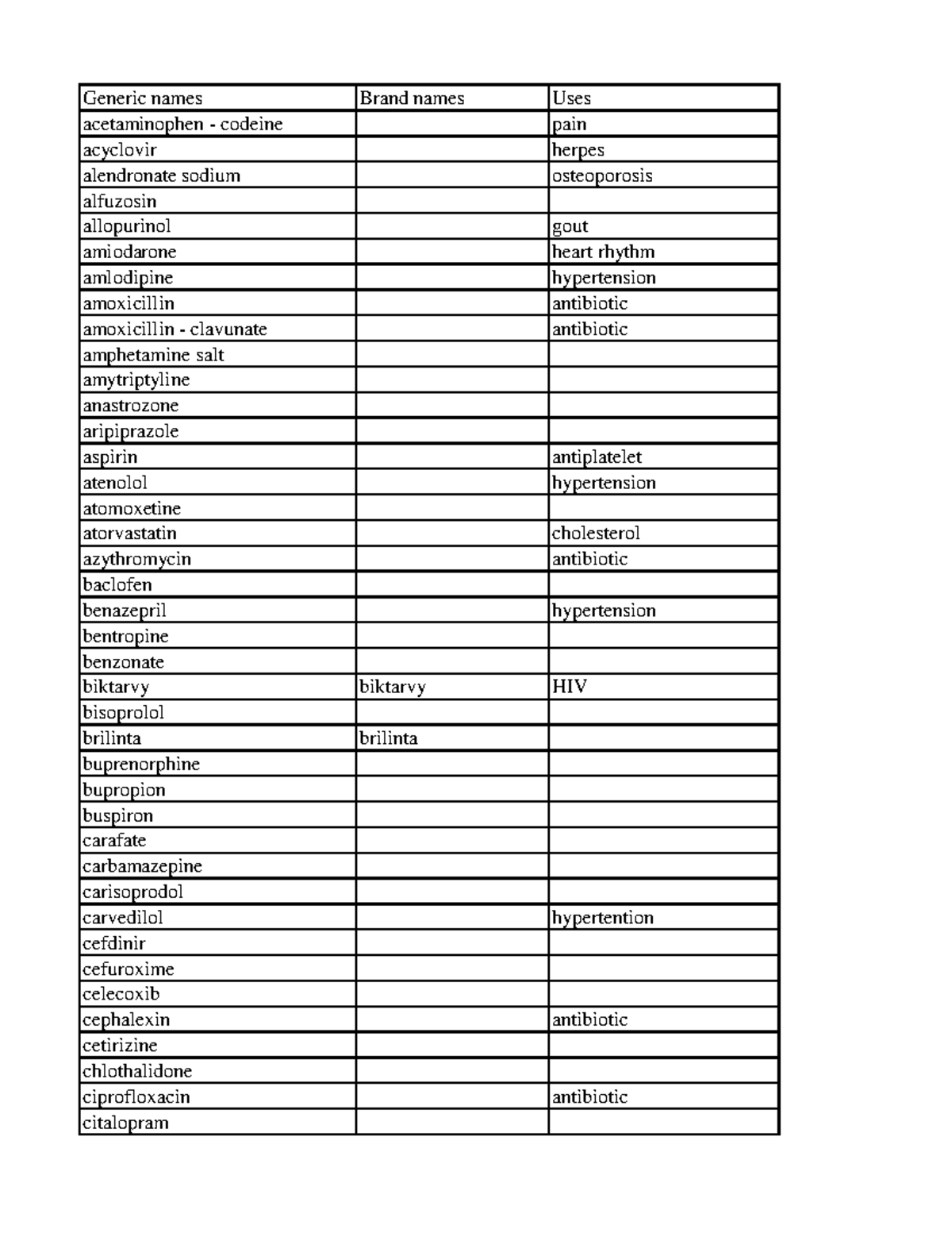 Drug List: Generic and Brand Names with Uses - Medical Reference - Studocu