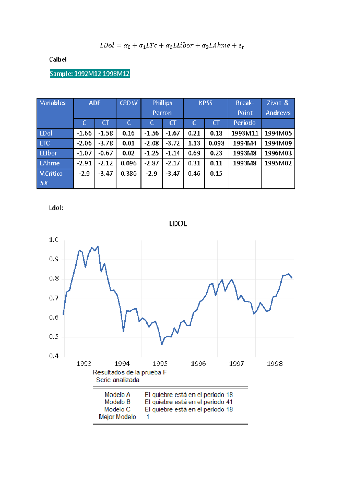 Analysis of LDol, LTC, LLibor, and LAhme Variables in Zivot Study - Studocu