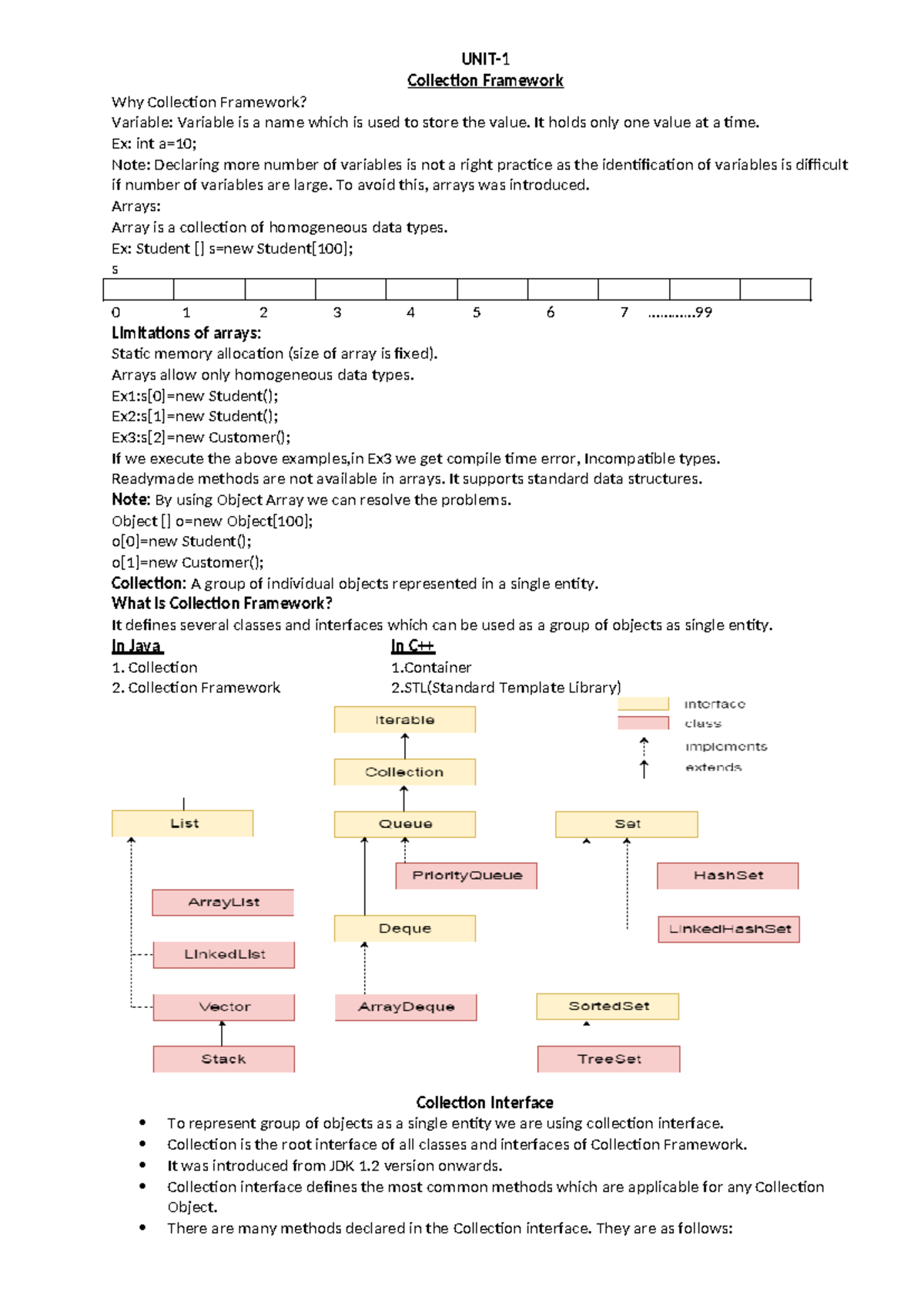 Collection Framework Overview: Understanding Java's Data Structures ...