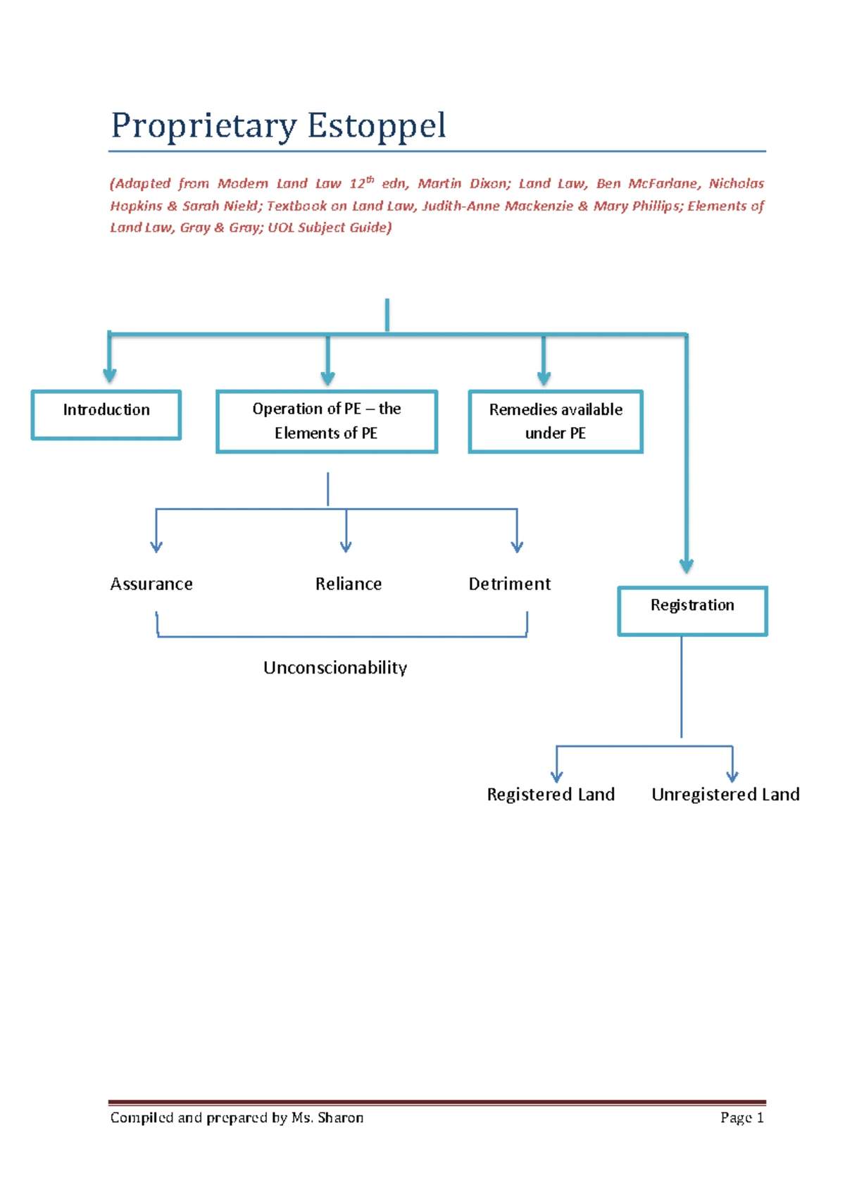 Easements: Key Principles and Case Law Overview (Law 101) - Studocu