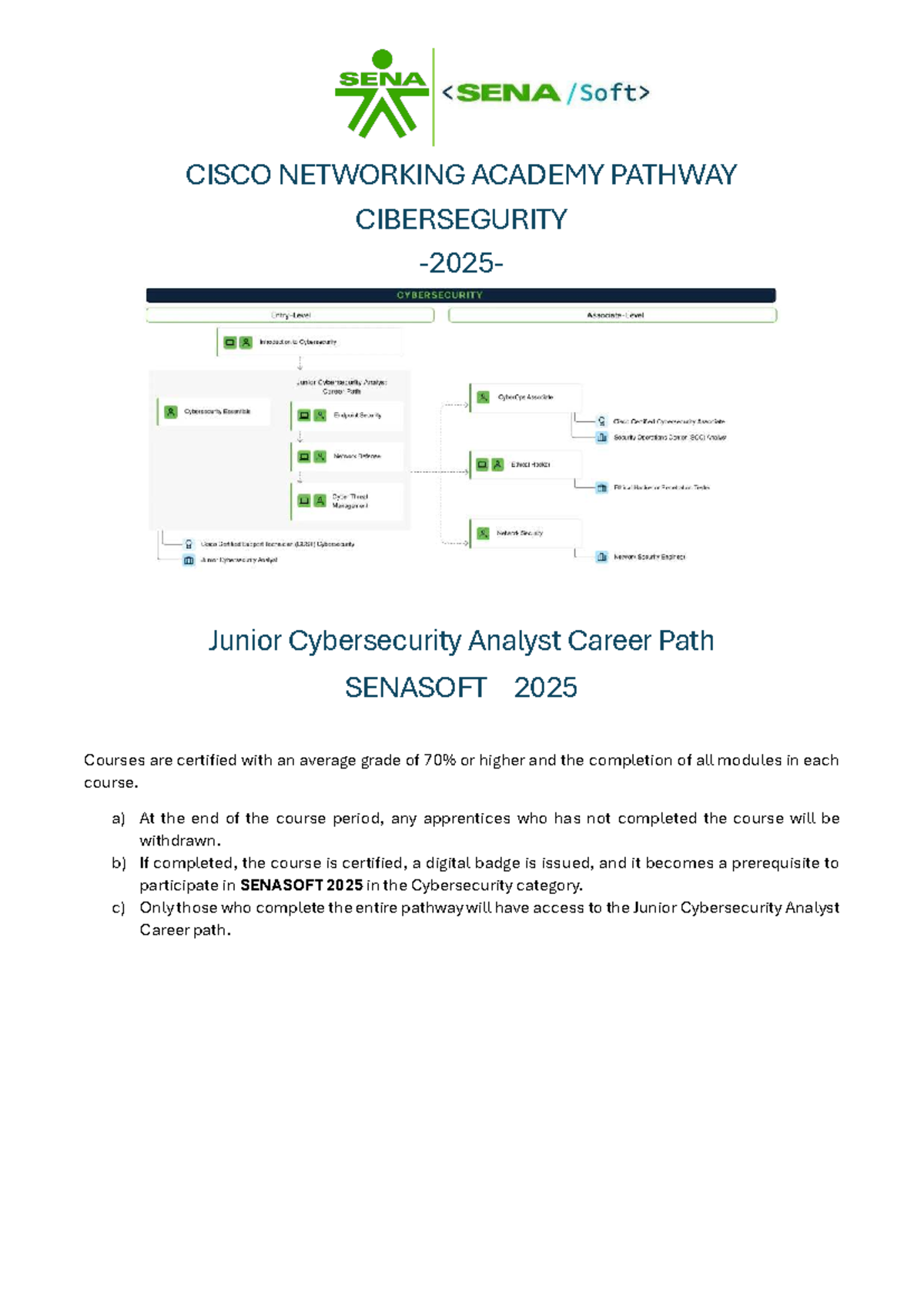 CISCO Networking Academy: Cybersecurity Pathway for Junior Analyst 2025 ...