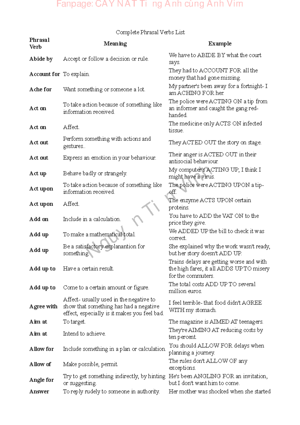 Phrasal Verbs A-Z: Comprehensive List for English Learners - Studocu