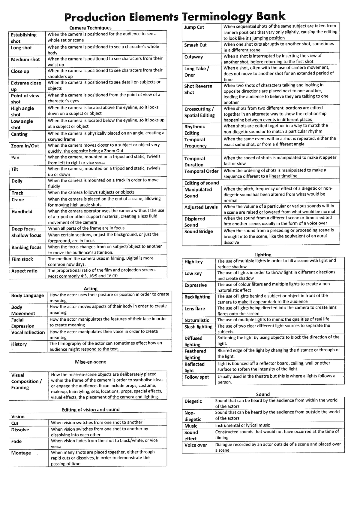 Media Codes and Production Elements Terminology Bank - Studocu