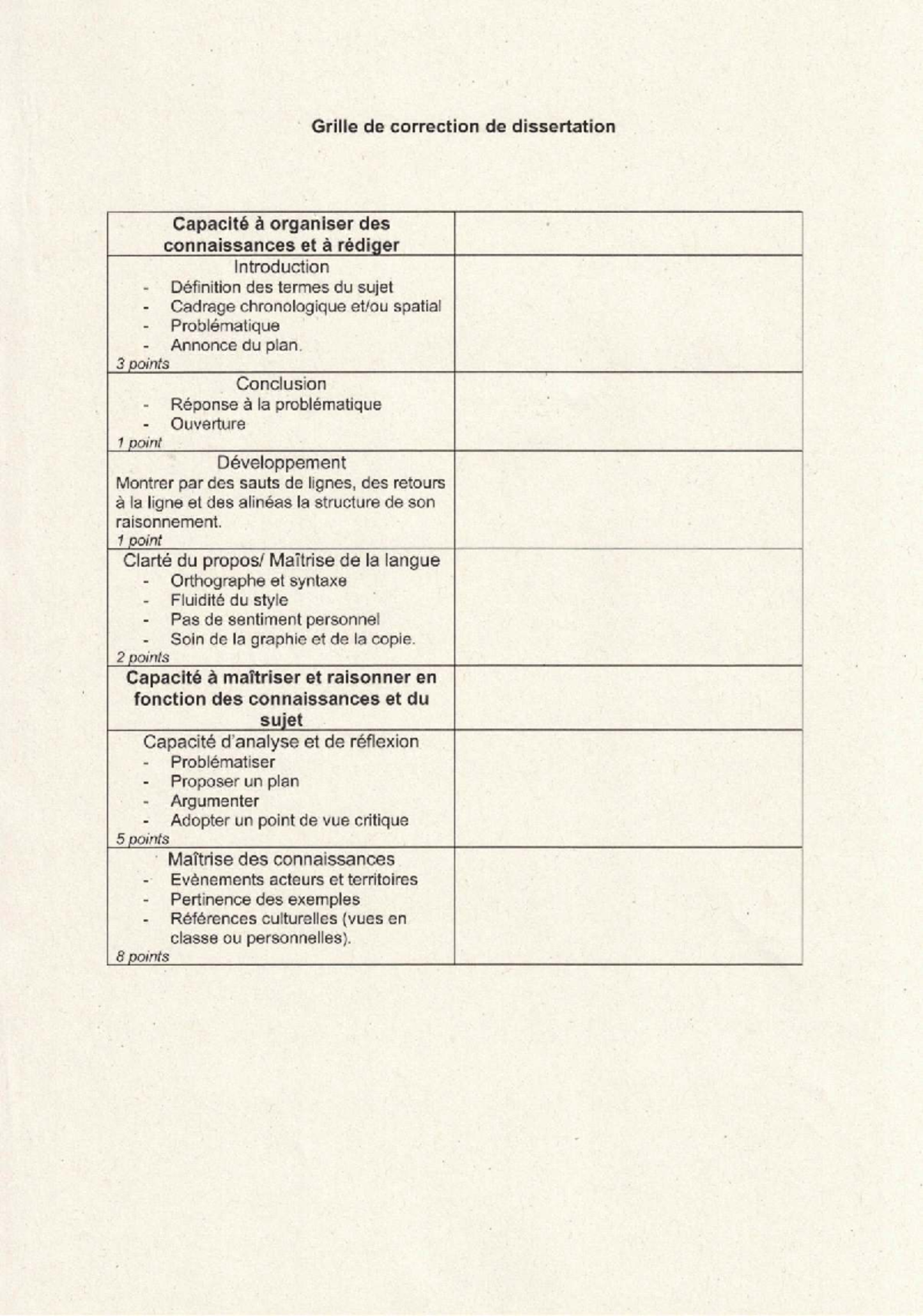 Grille d'évaluation de dissertation - Capacité d'organisation et ...