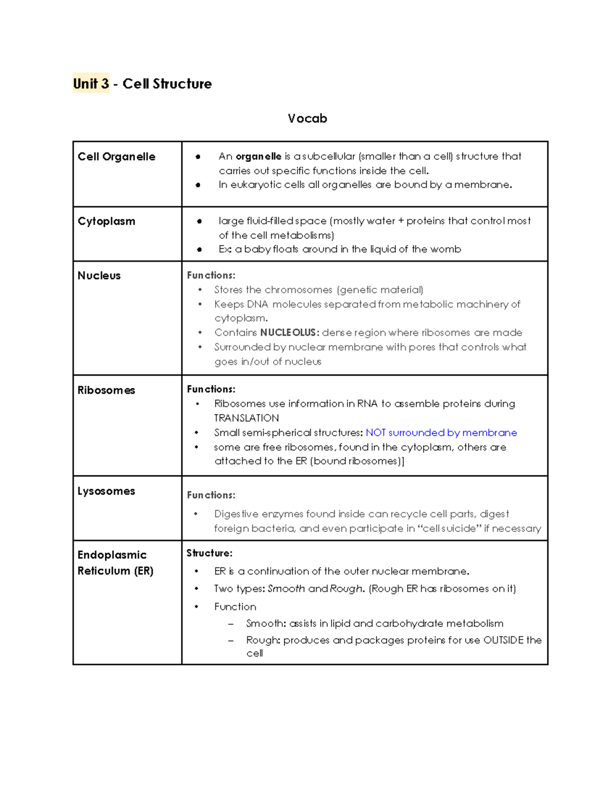 11th Grade Biology Year 1 - Unit 3: Cell Structure and Function - Studocu