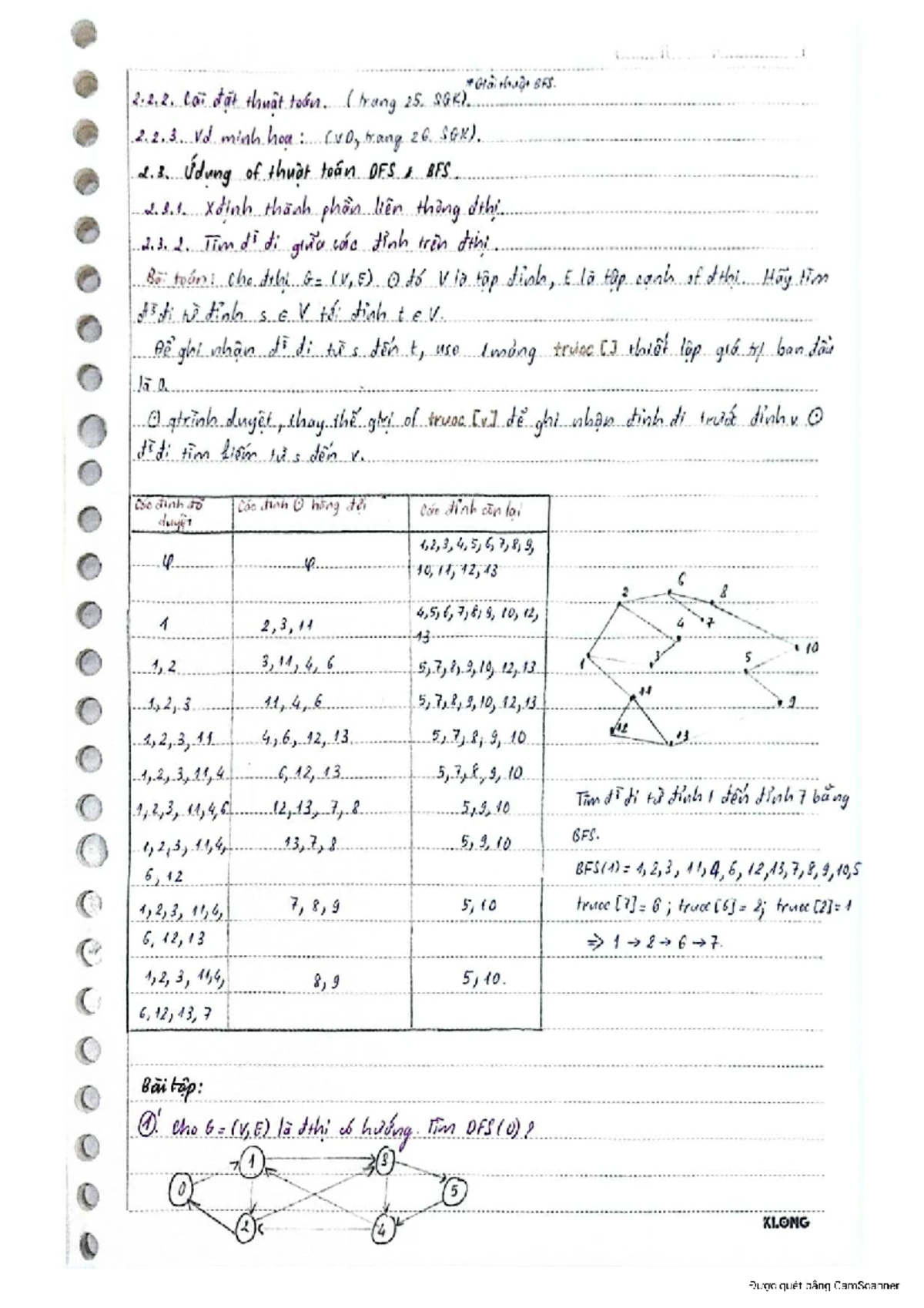 BFS(1) Analysis and Techniques: Final Exam Review Notes - Studocu
