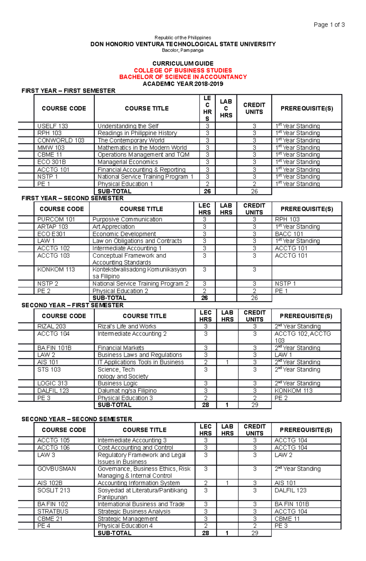Curriculum Guide for BSA - Bachelor of Science in Accountancy - Studocu