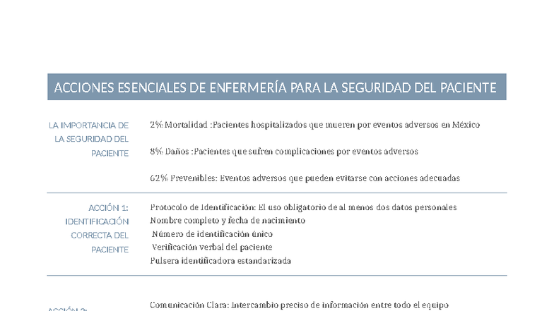 Acciones Esenciales de Enfermería para la Seguridad del Paciente ...