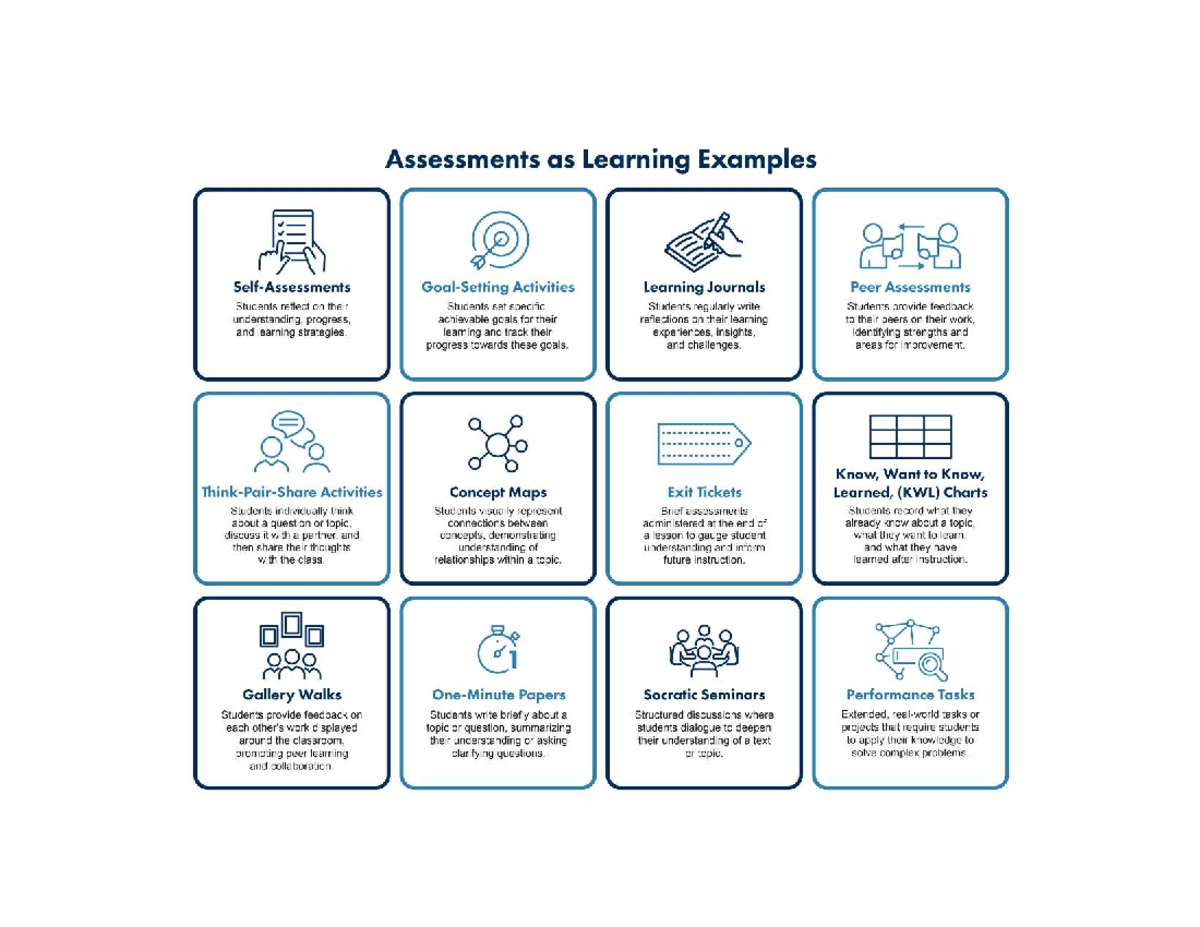 D659 notes - understanding various assessments for learning examples ...