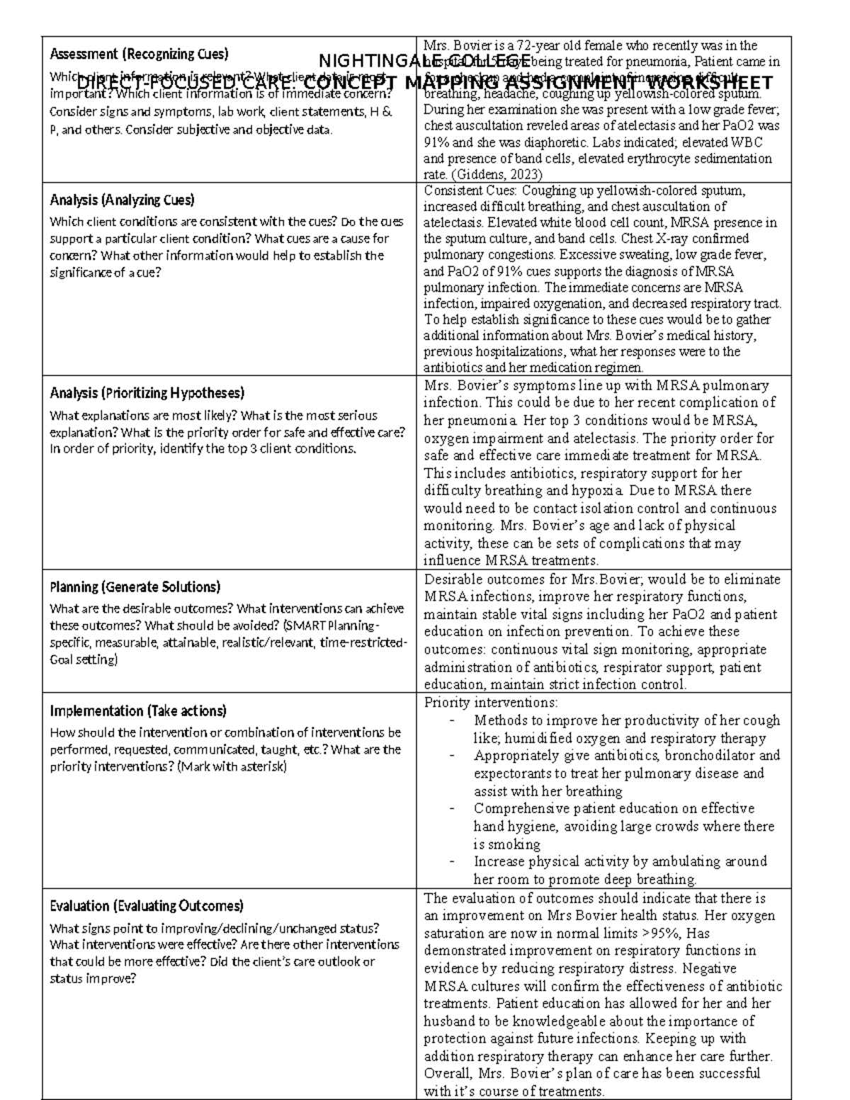 Concept Map Assignment Worksheet V2 - NIGHTINGALE COLLEGE DIRECT ...