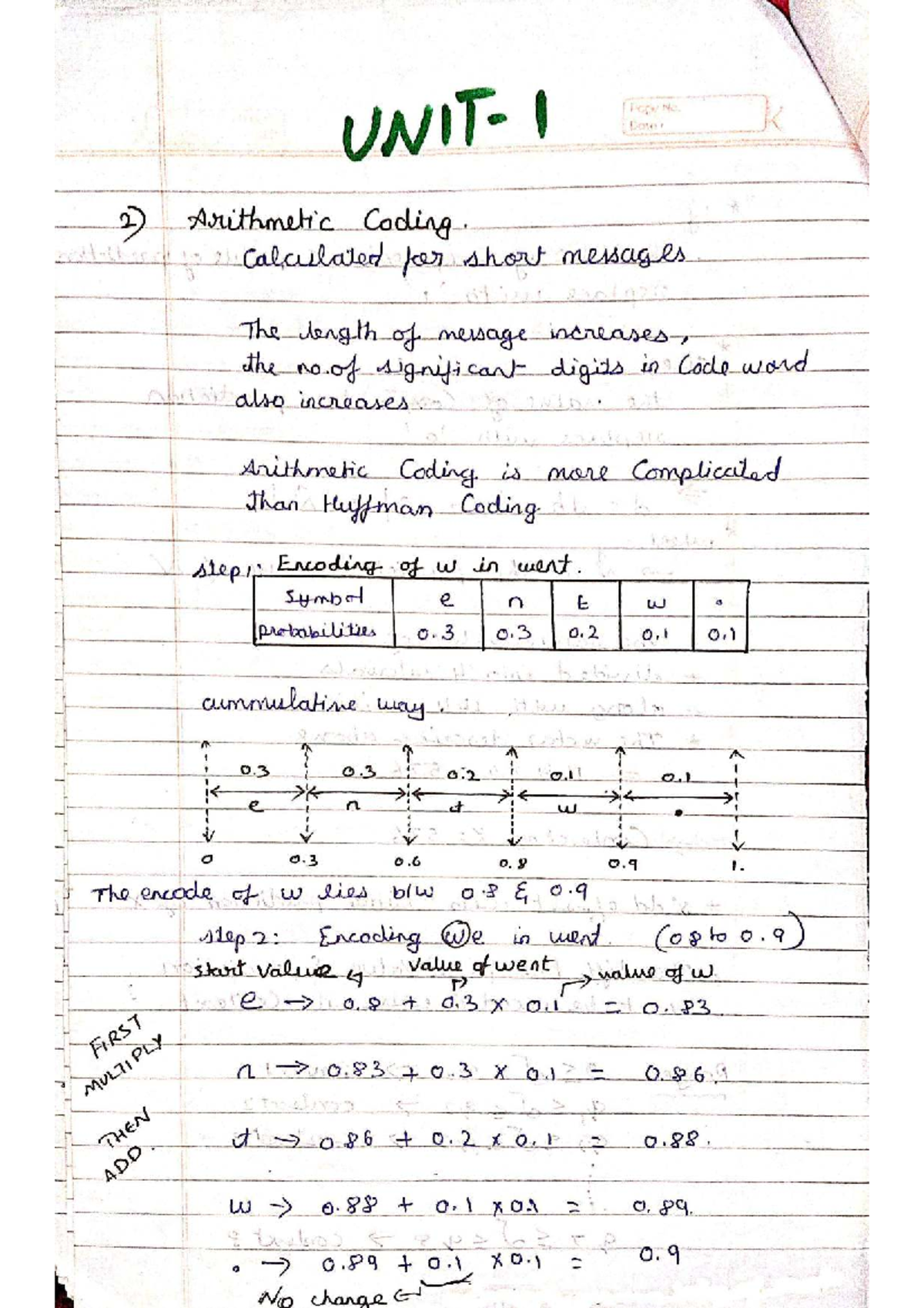 MDCS Unit 1, 2, 3: S-Notes on Arithmetic & Image Compression Techniques ...