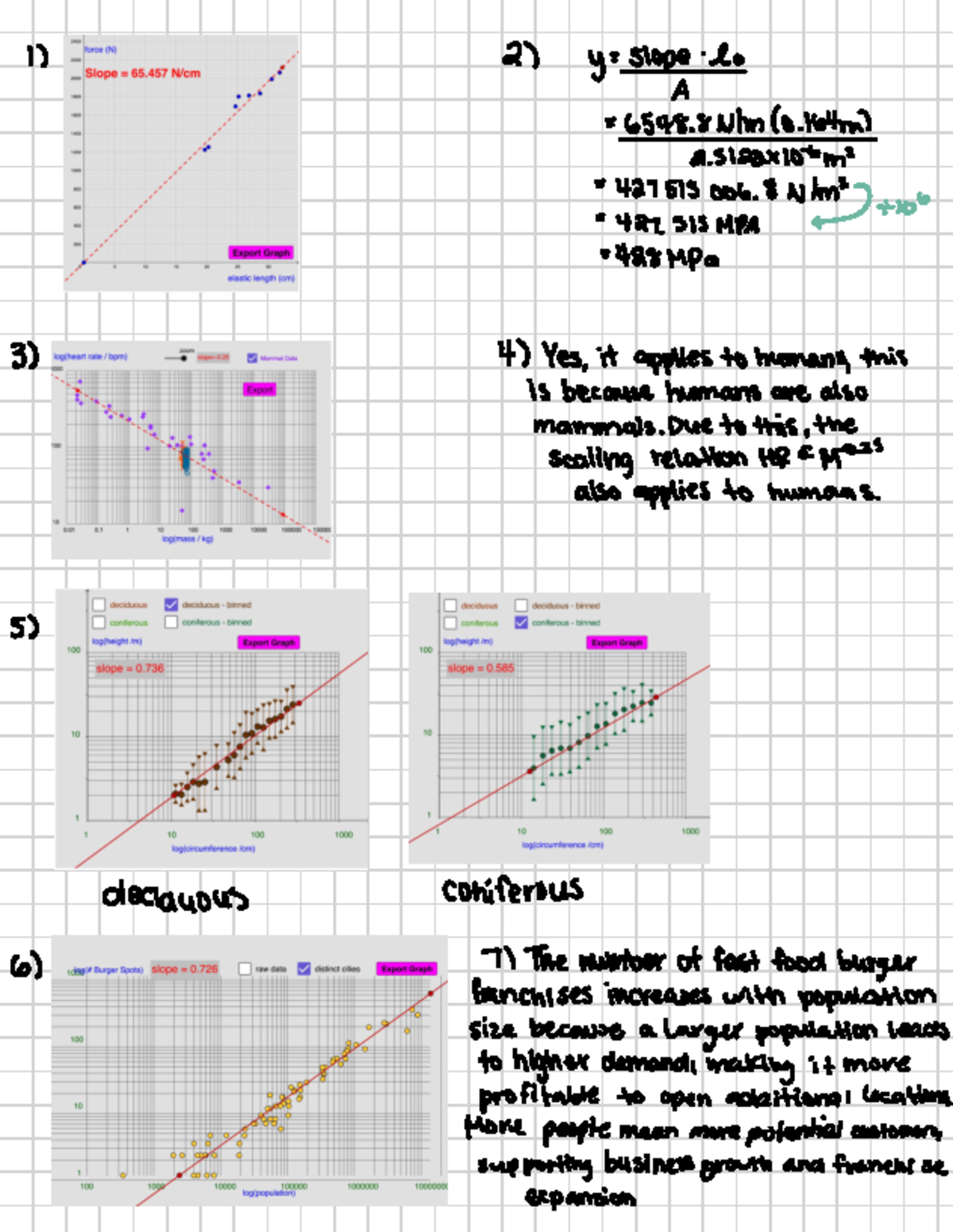 Lab 2 Part B Young’s Modulus And Scaling Relations - 1 2) y : slope lo ...