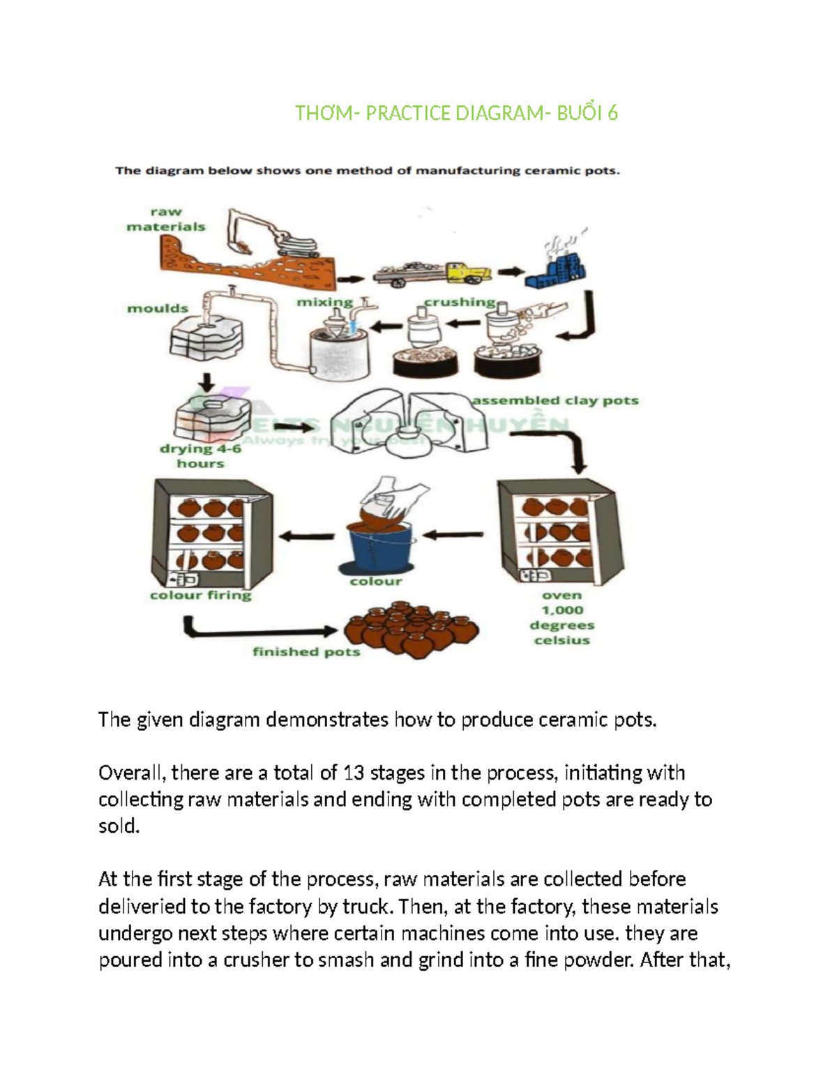 PRACTICE BUỔI 6: Diagram of Ceramic Pot Production Process - Studocu