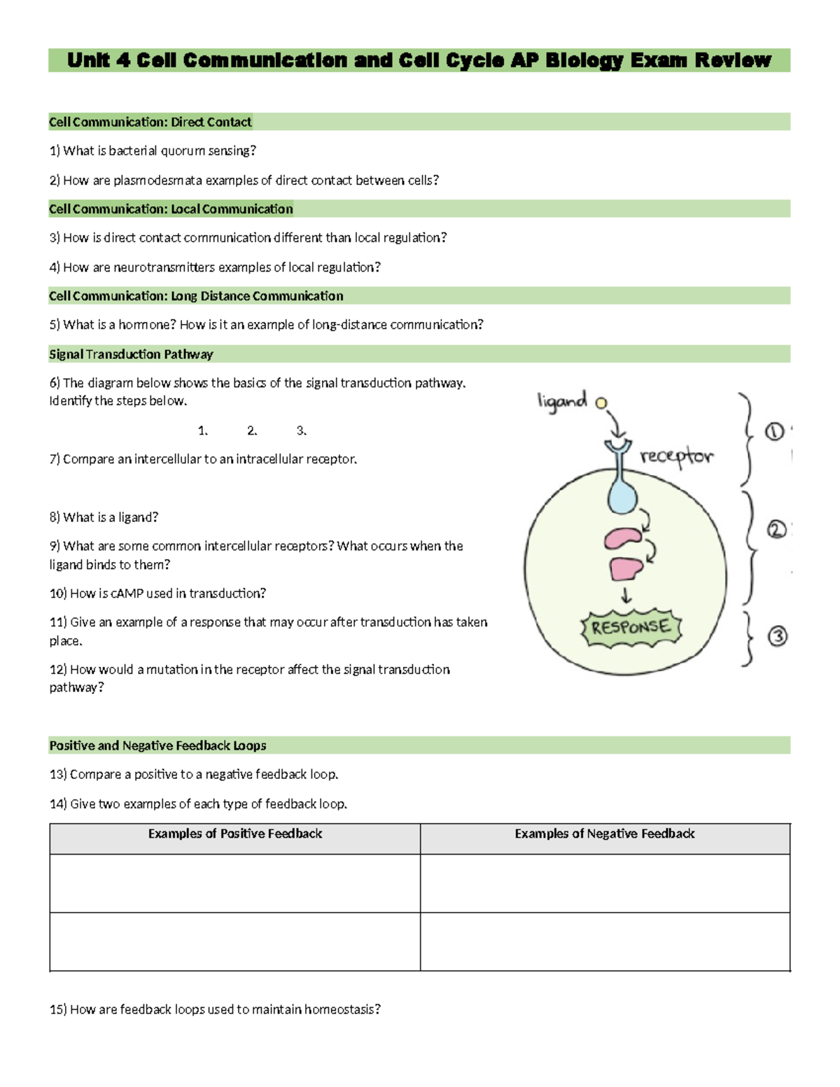 Unit 4 AP Biology Exam Review: Cell Communication & Cell Cycle - Studocu