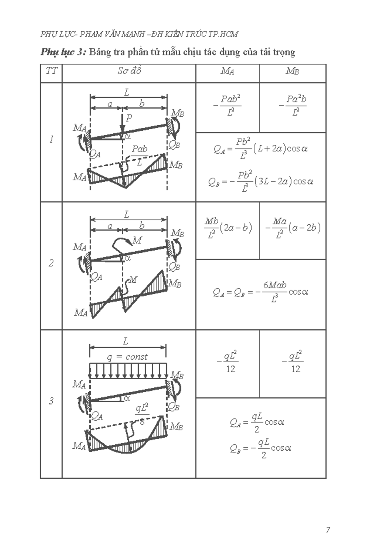 PHU LUC 3- BANG TRA PT MAU VE TAI Trong-1 - PHỤ LỤC- PHẠM VĂN MẠNH –ĐH ...