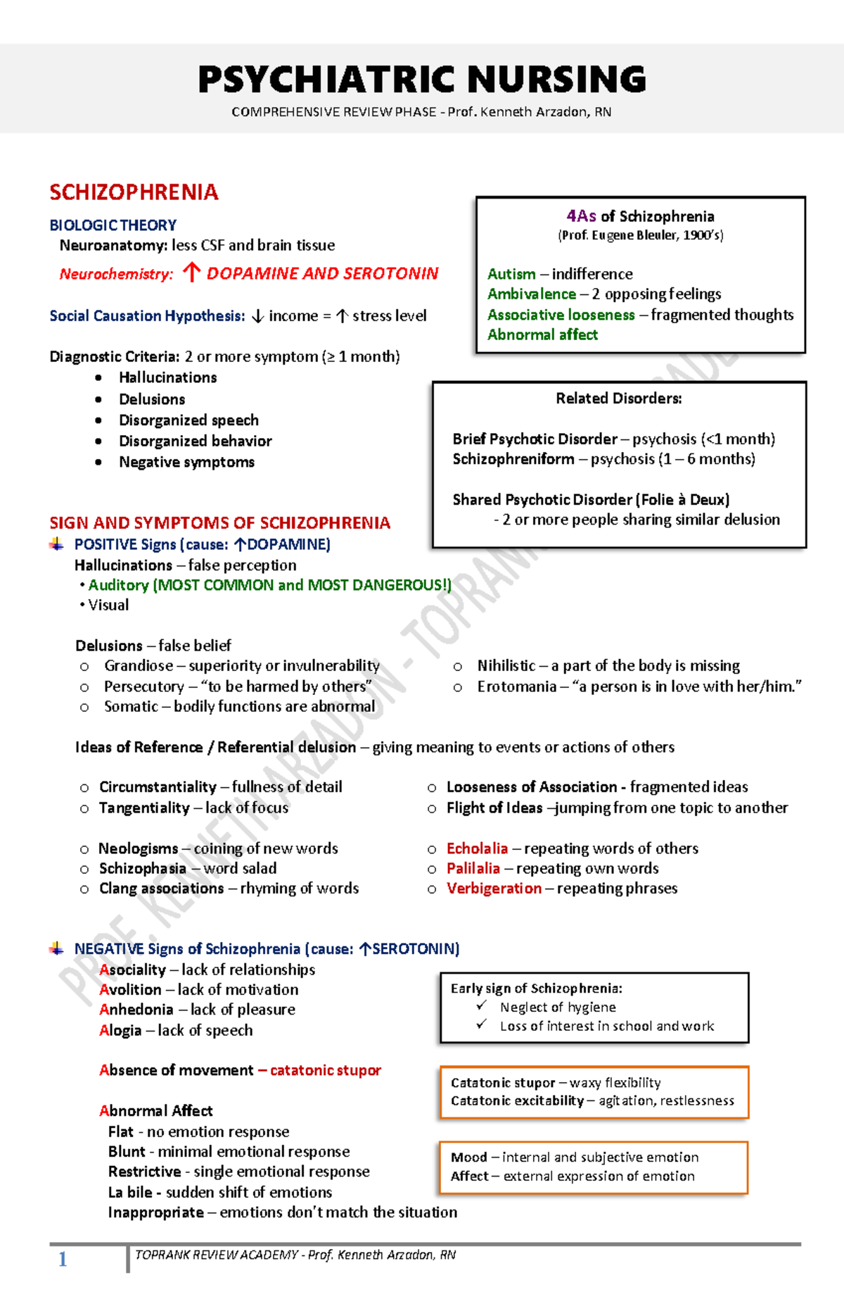PSYCH 101: Comprehensive Review of Schizophrenia and Related Disorders ...