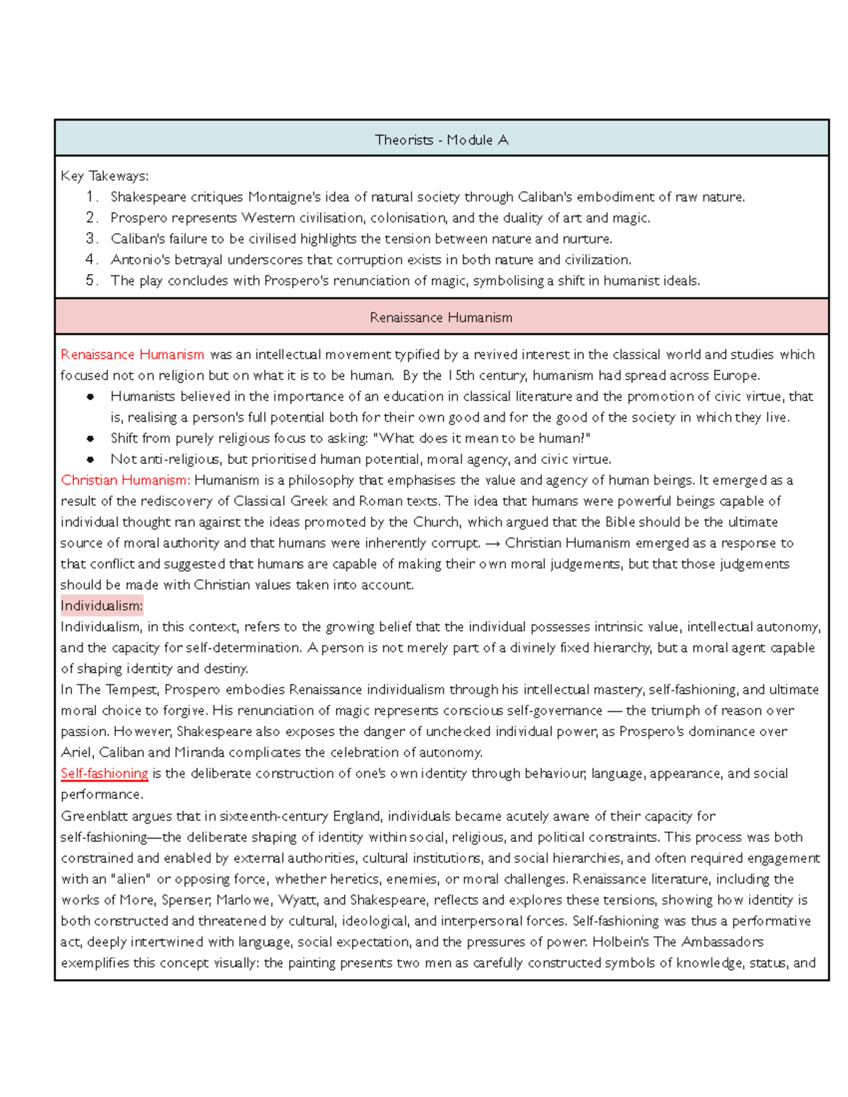 Theorists - Module A: Key Takeaways on Shakespeare's Renaissance Themes ...